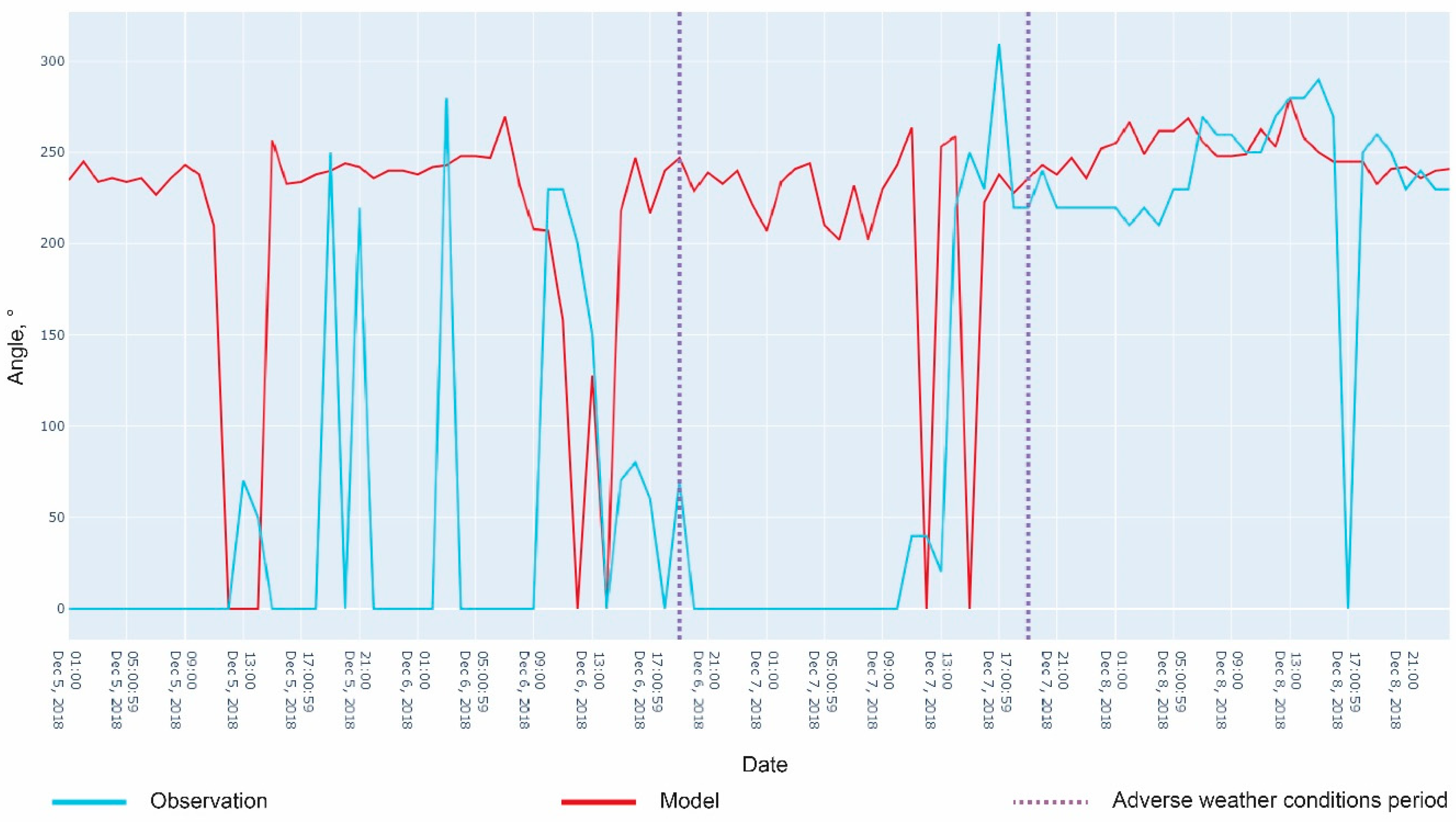 Atmosphere 11 01375 g011 Atmosphere 11 01375 g011