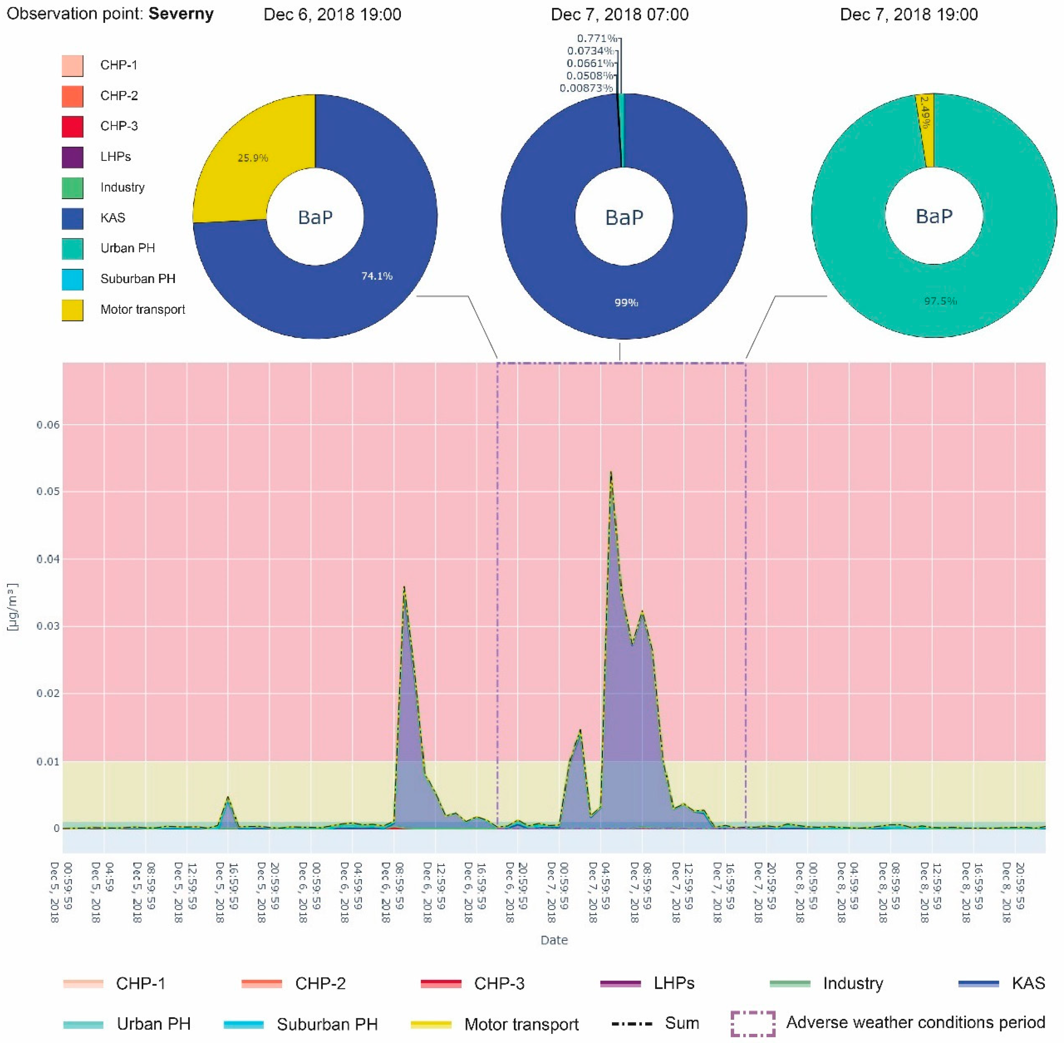 Atmosphere 11 01375 g014 Atmosphere 11 01375 g014