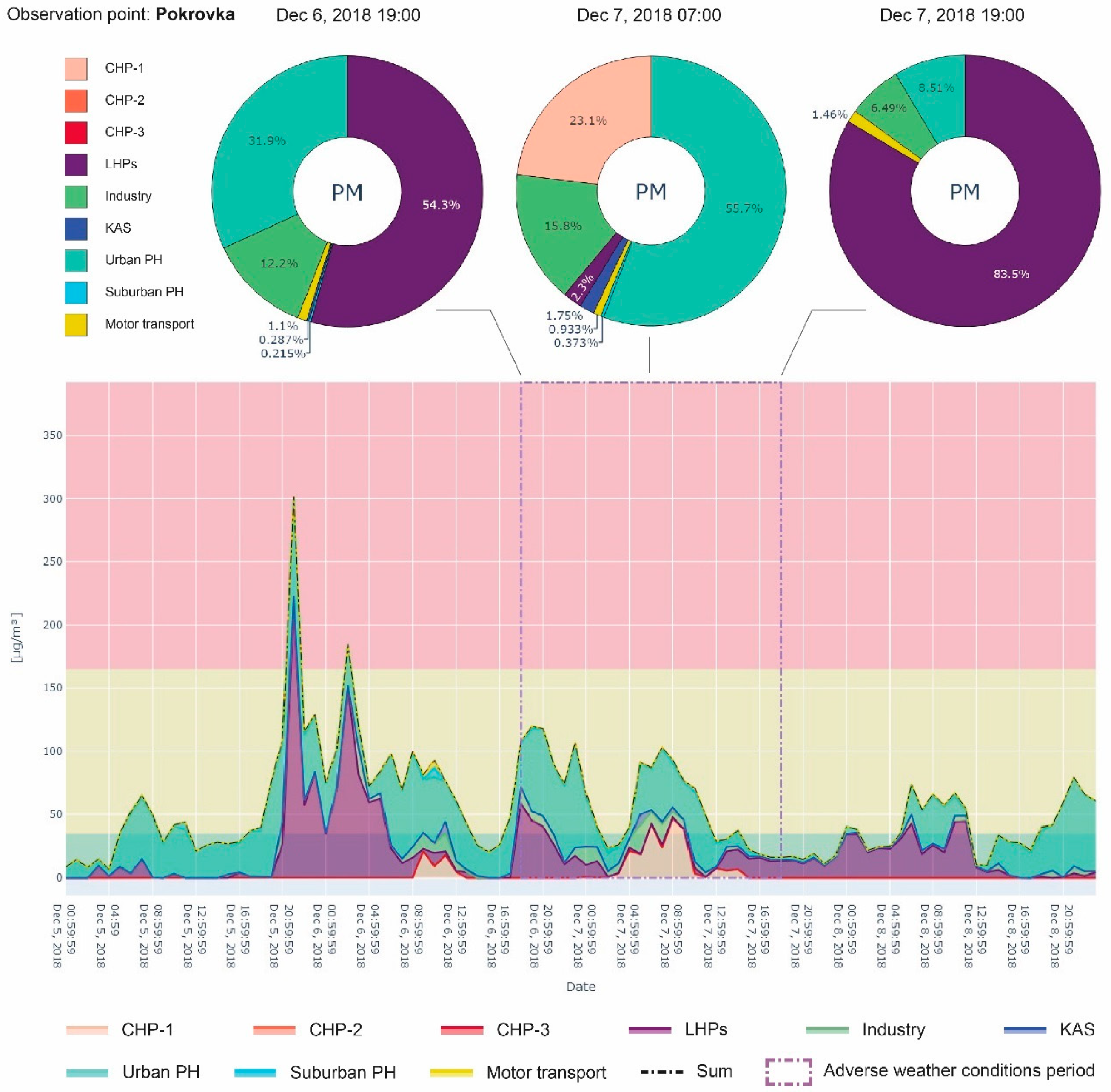Atmosphere 11 01375 g015 Atmosphere 11 01375 g015