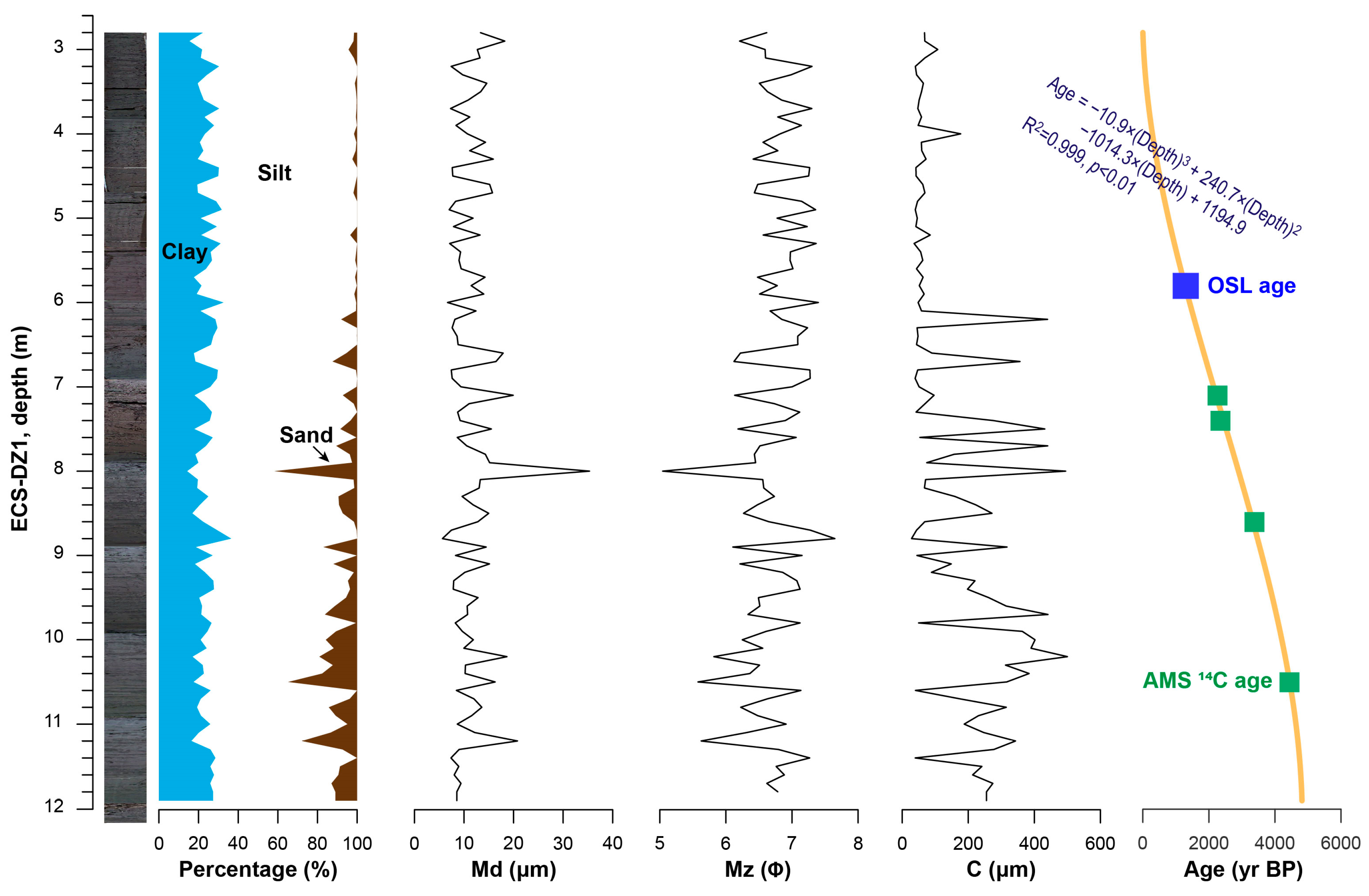 Atmosphere 11 01376 g002 Atmosphere 11 01376 g002