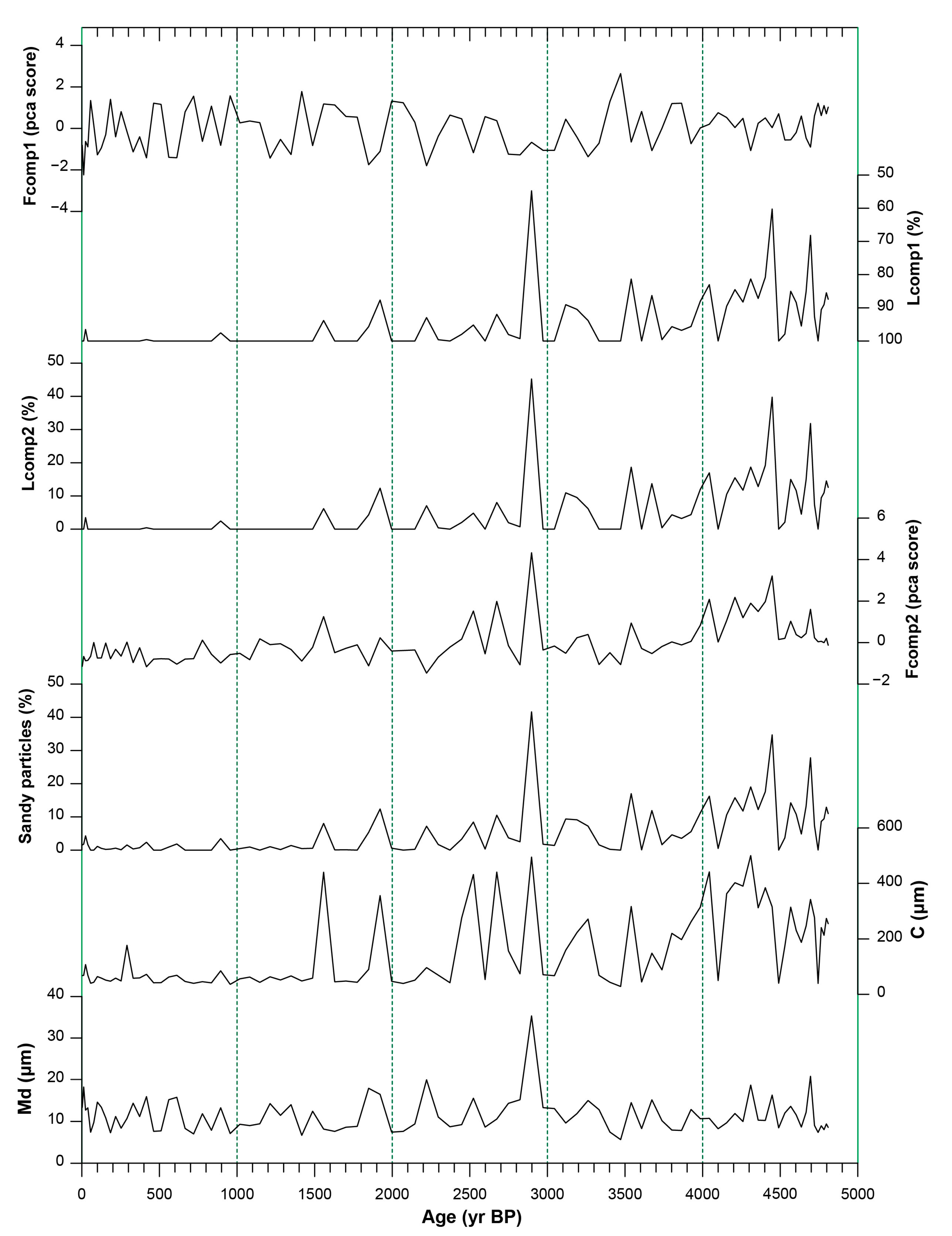 Atmosphere 11 01376 g004 Atmosphere 11 01376 g004