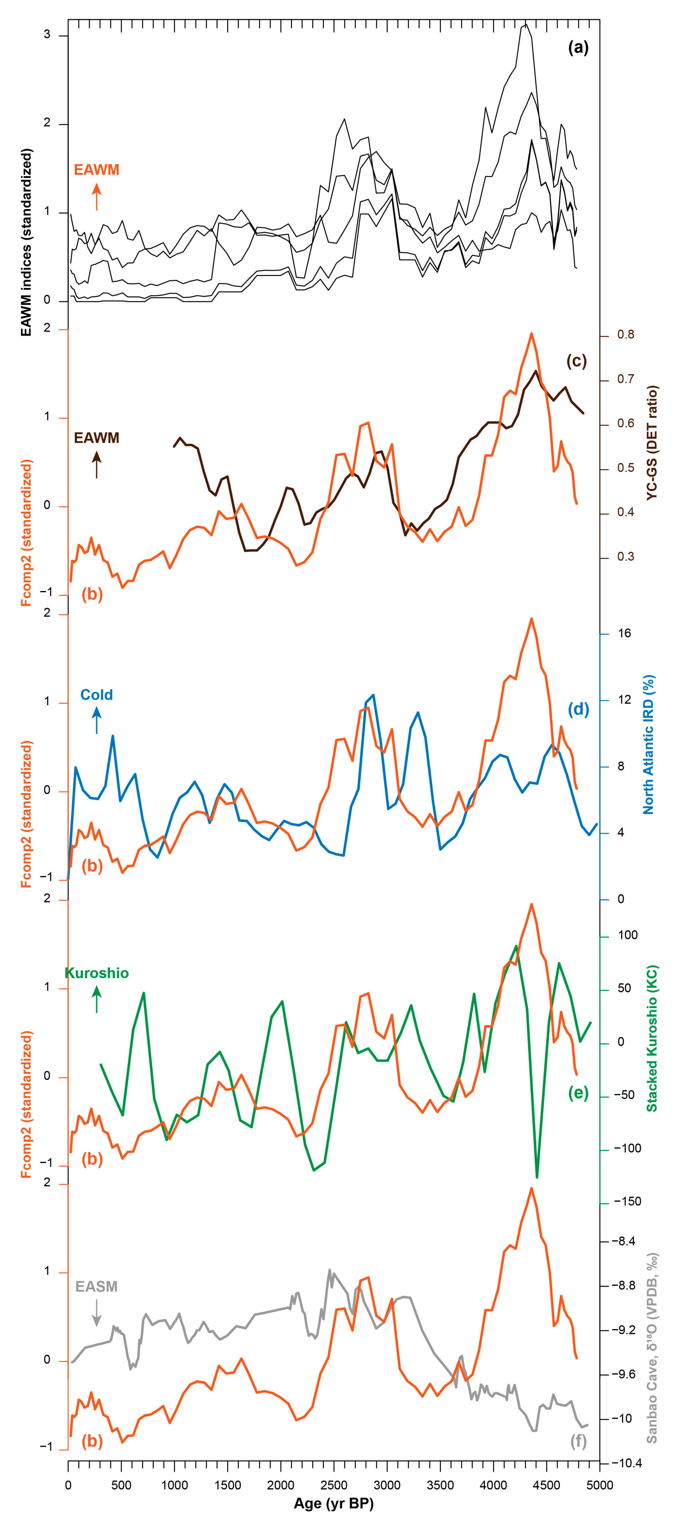 Atmosphere 11 01376 g005 Atmosphere 11 01376 g005