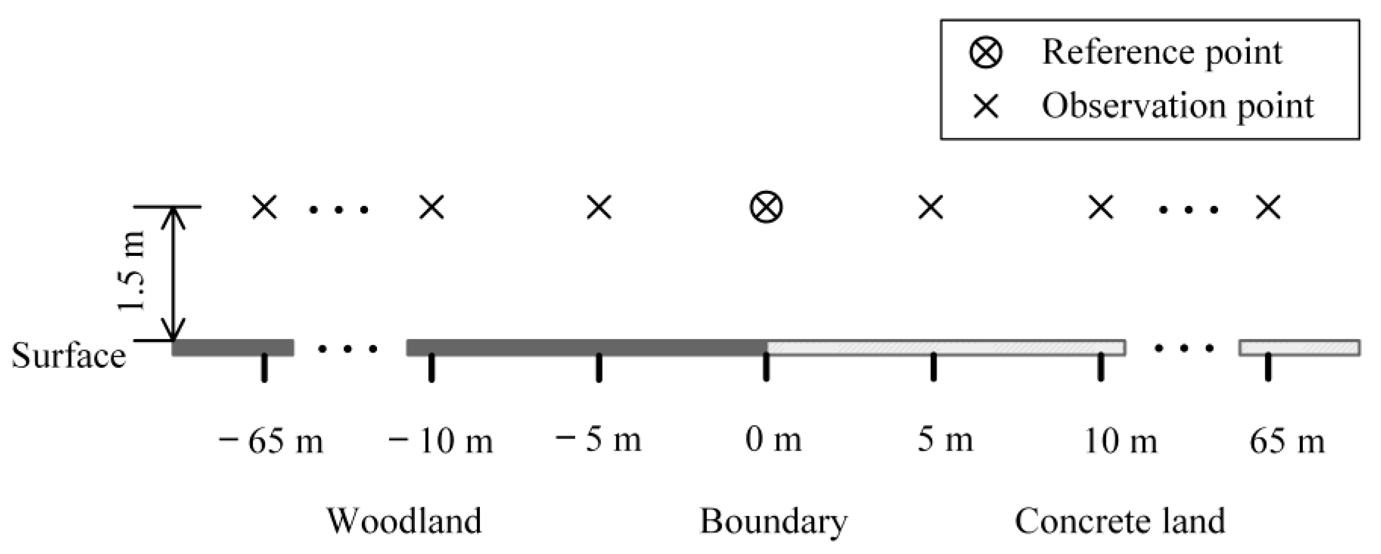 Atmosphere 11 01377 g001 Atmosphere 11 01377 g001