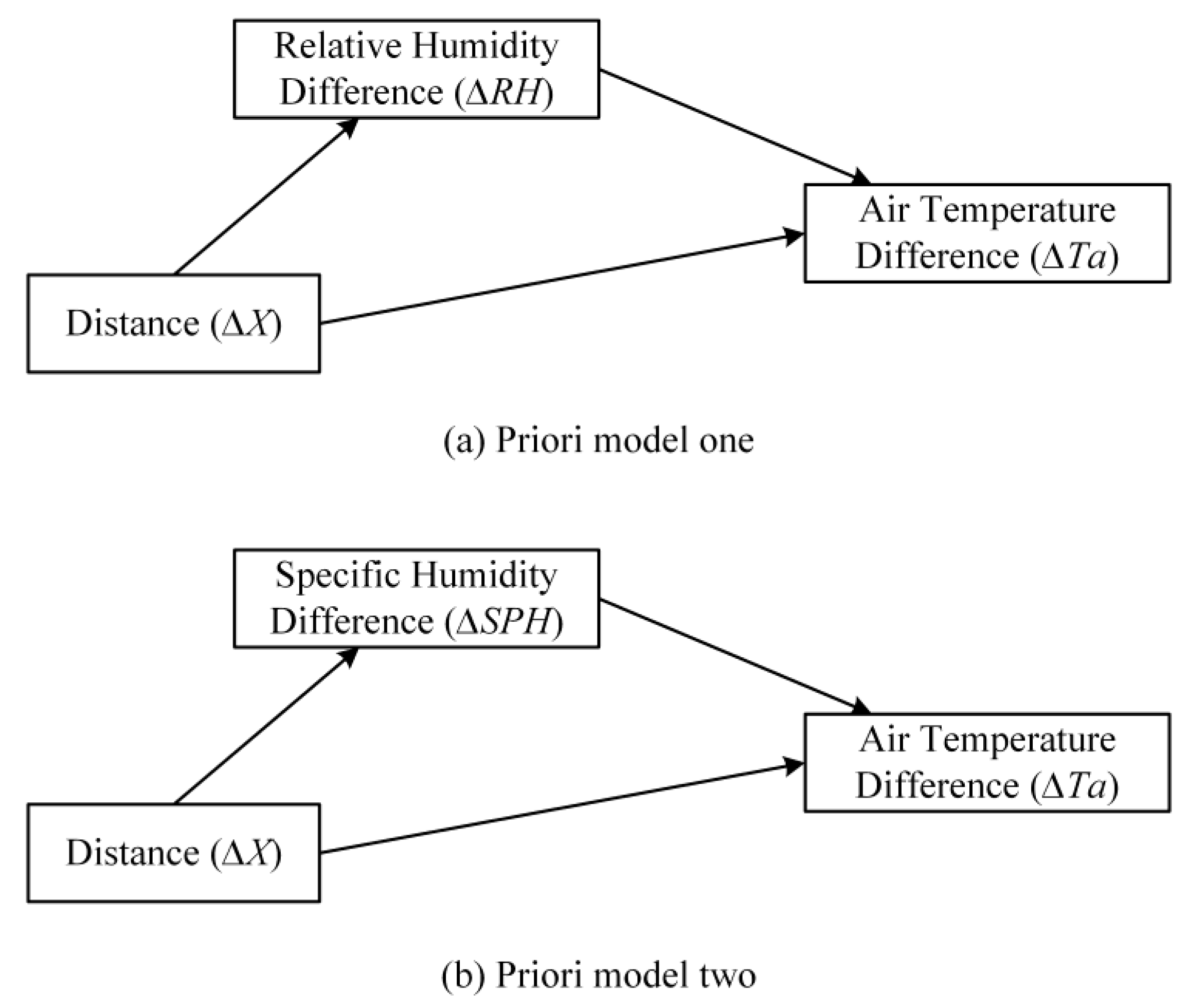 Atmosphere 11 01377 g002 Atmosphere 11 01377 g002