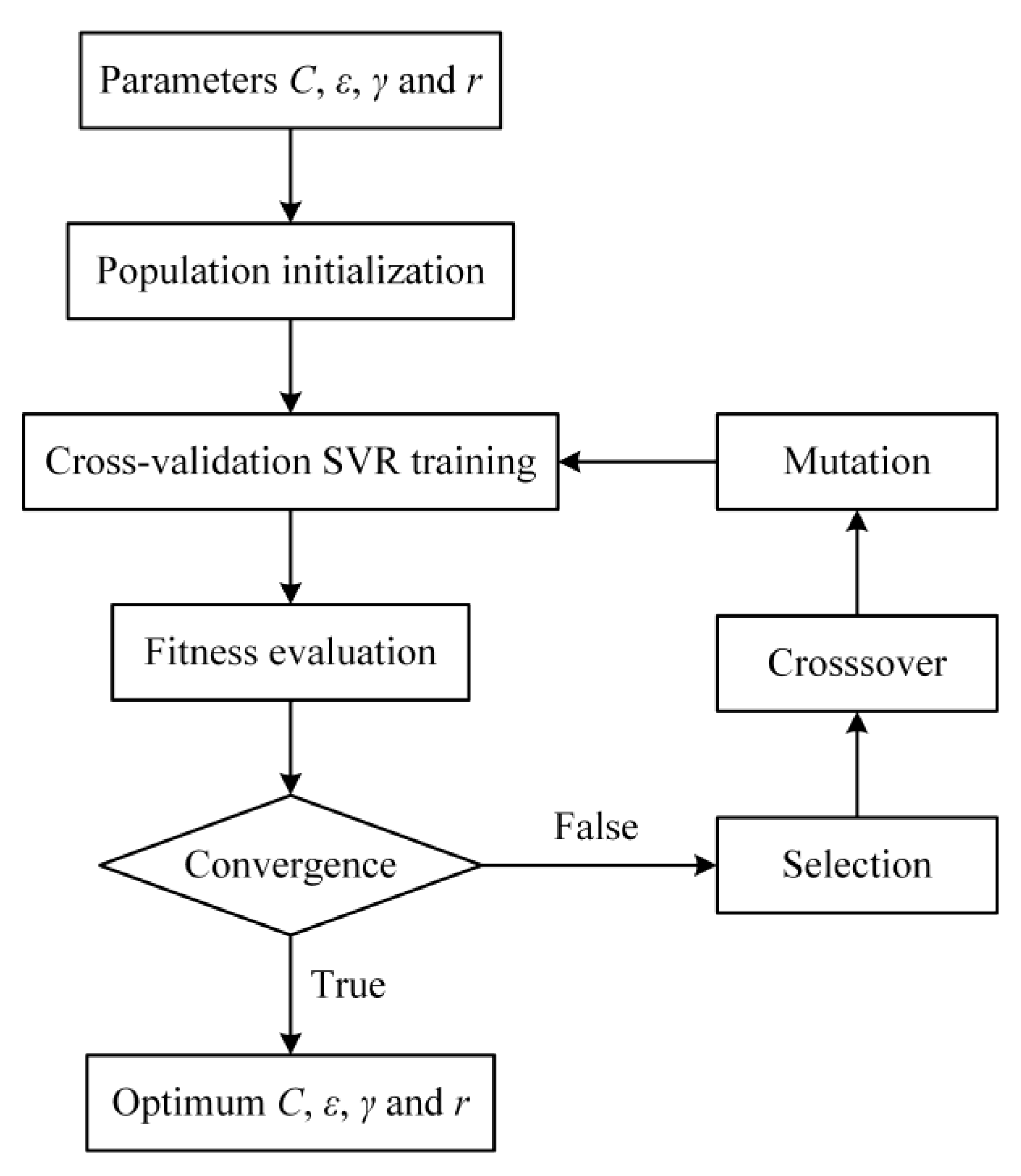 Atmosphere 11 01377 g004 Atmosphere 11 01377 g004