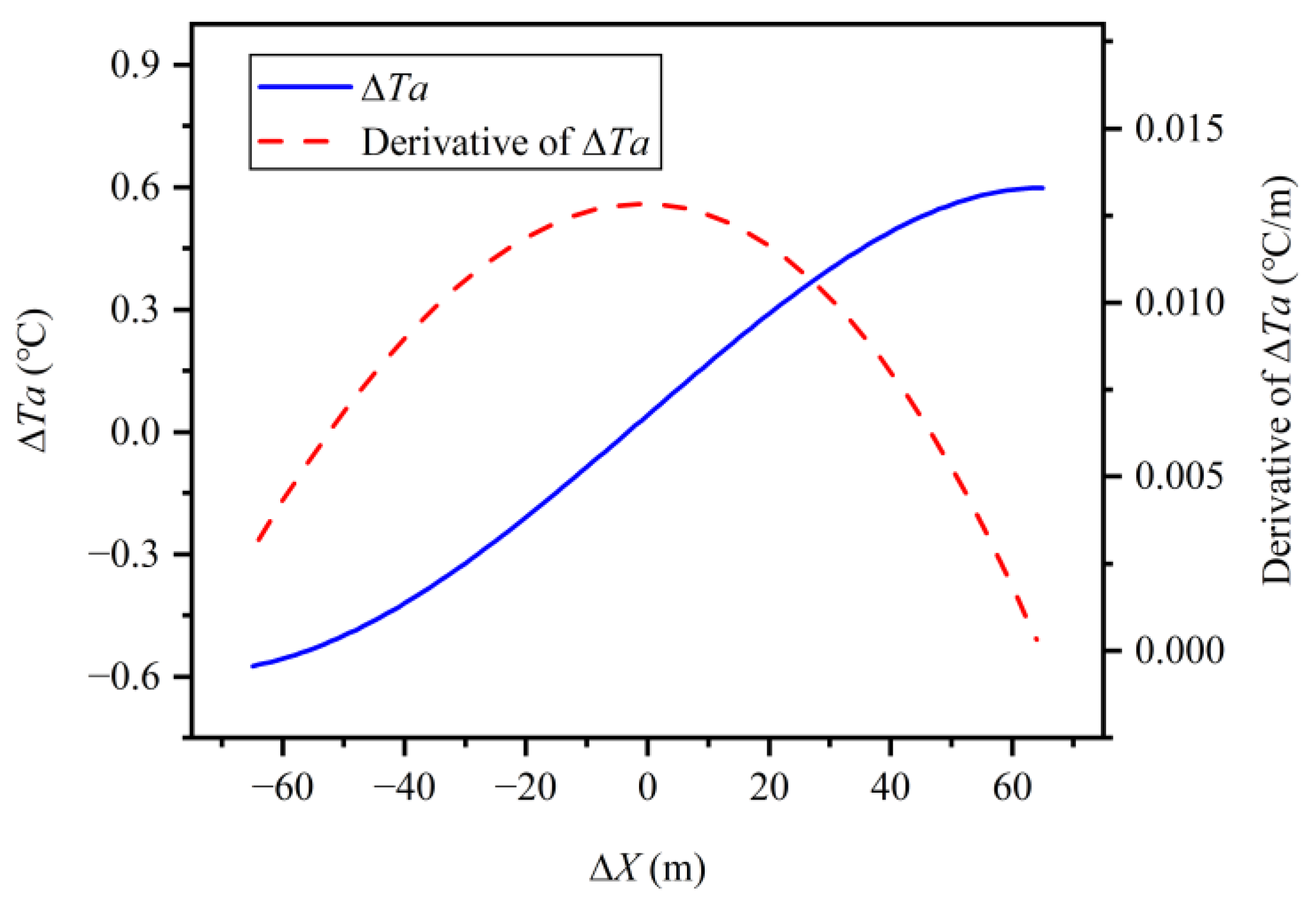 Atmosphere 11 01377 g006 Atmosphere 11 01377 g006