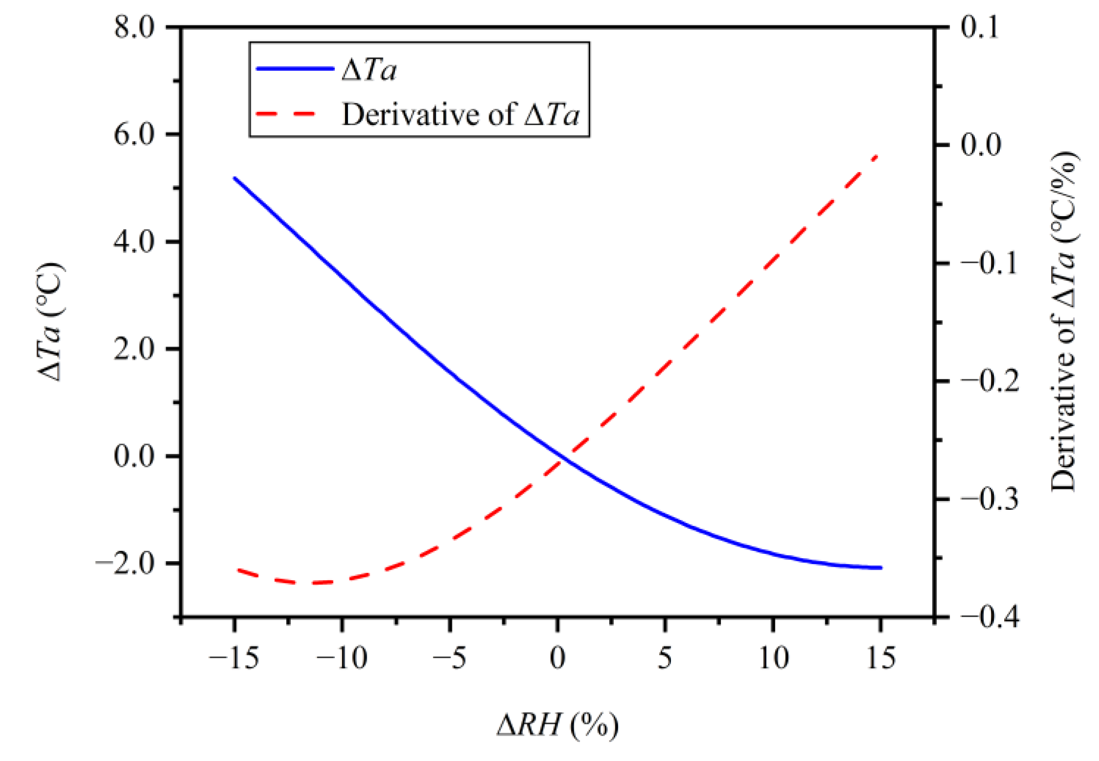 Atmosphere 11 01377 g007 Atmosphere 11 01377 g007