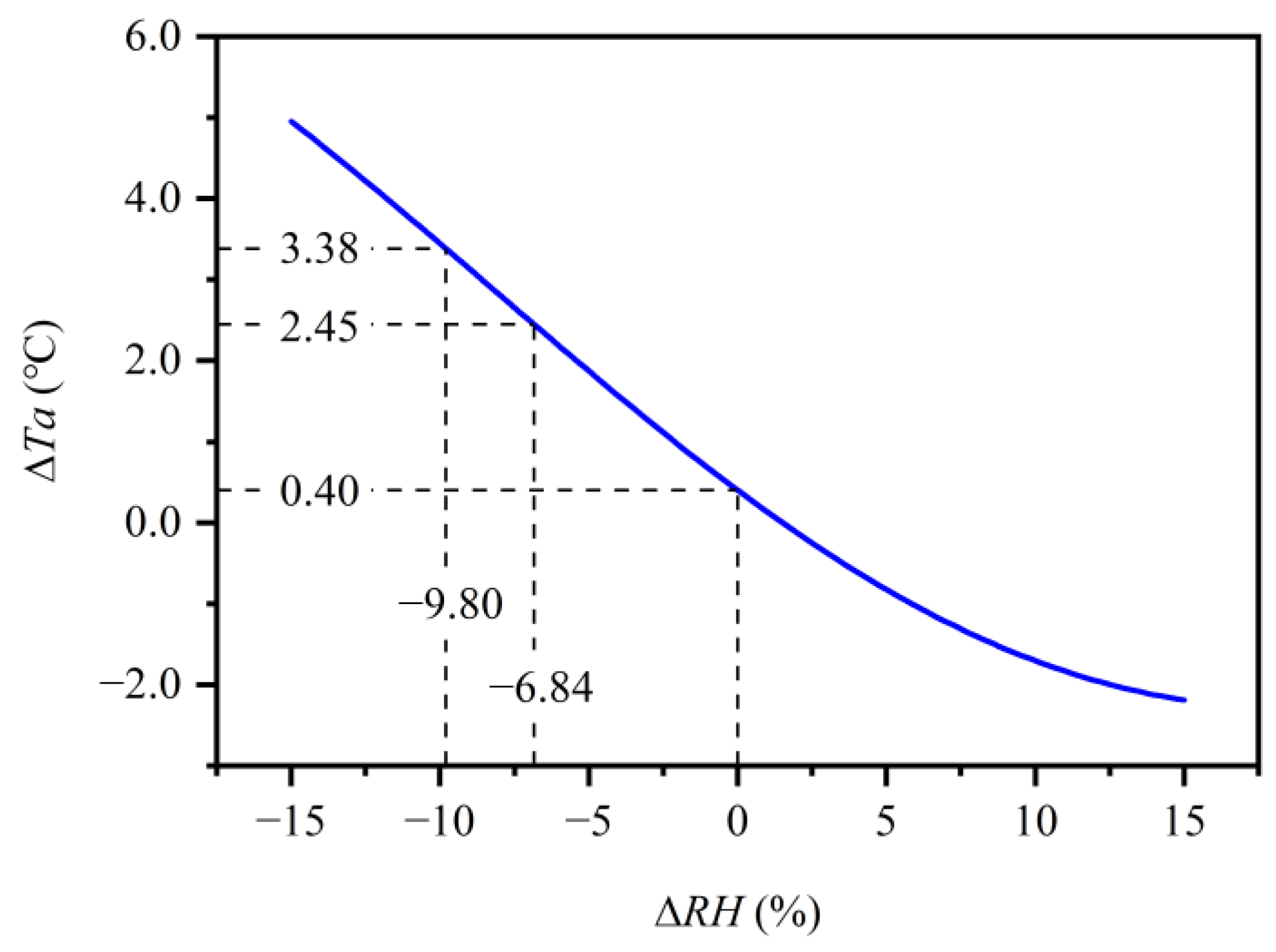 Atmosphere 11 01377 g008 Atmosphere 11 01377 g008