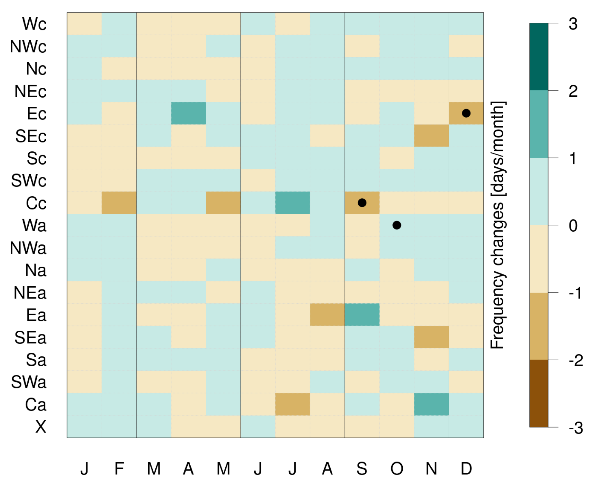 Atmosphere 11 01378 g008
