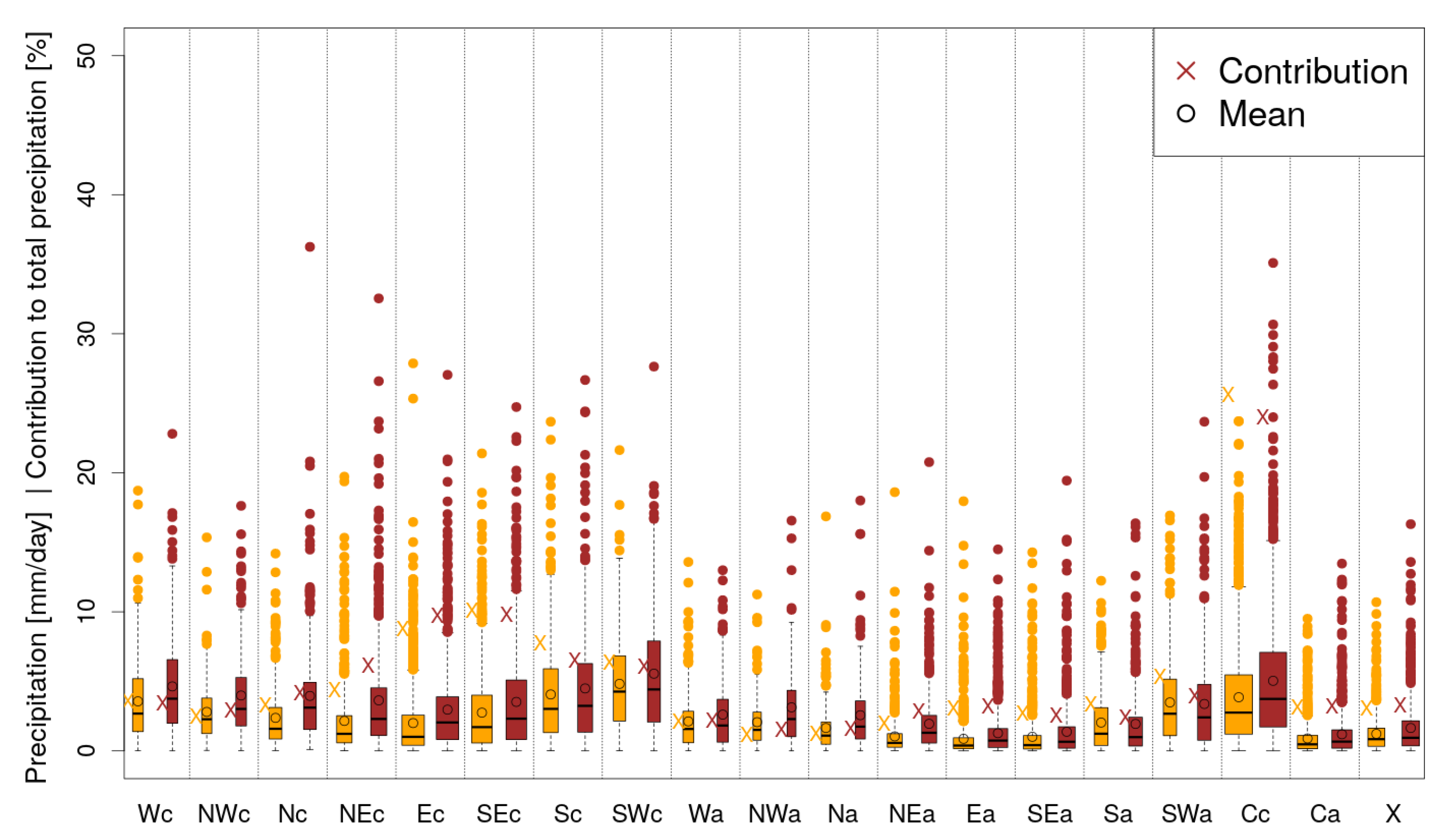 Atmosphere 11 01378 g013