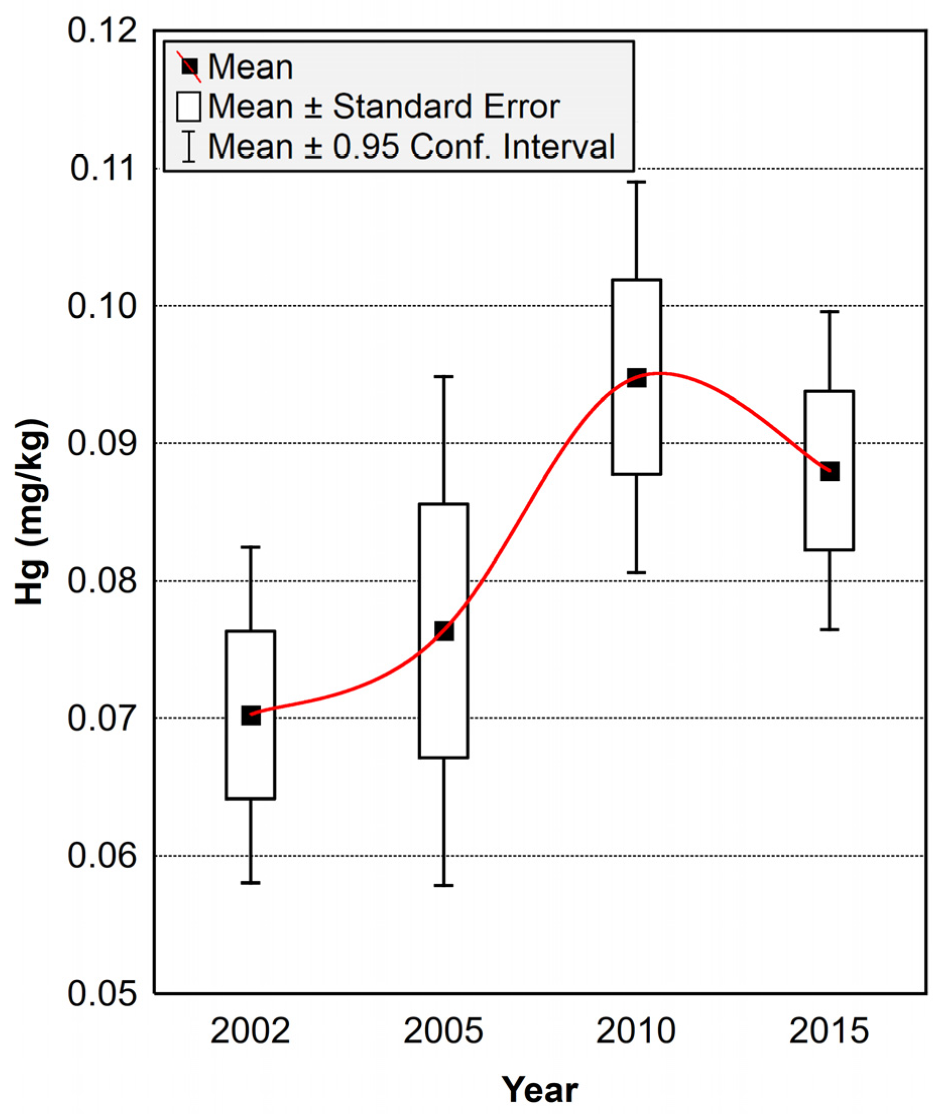 Atmosphere 11 01379 g003 Atmosphere 11 01379 g003