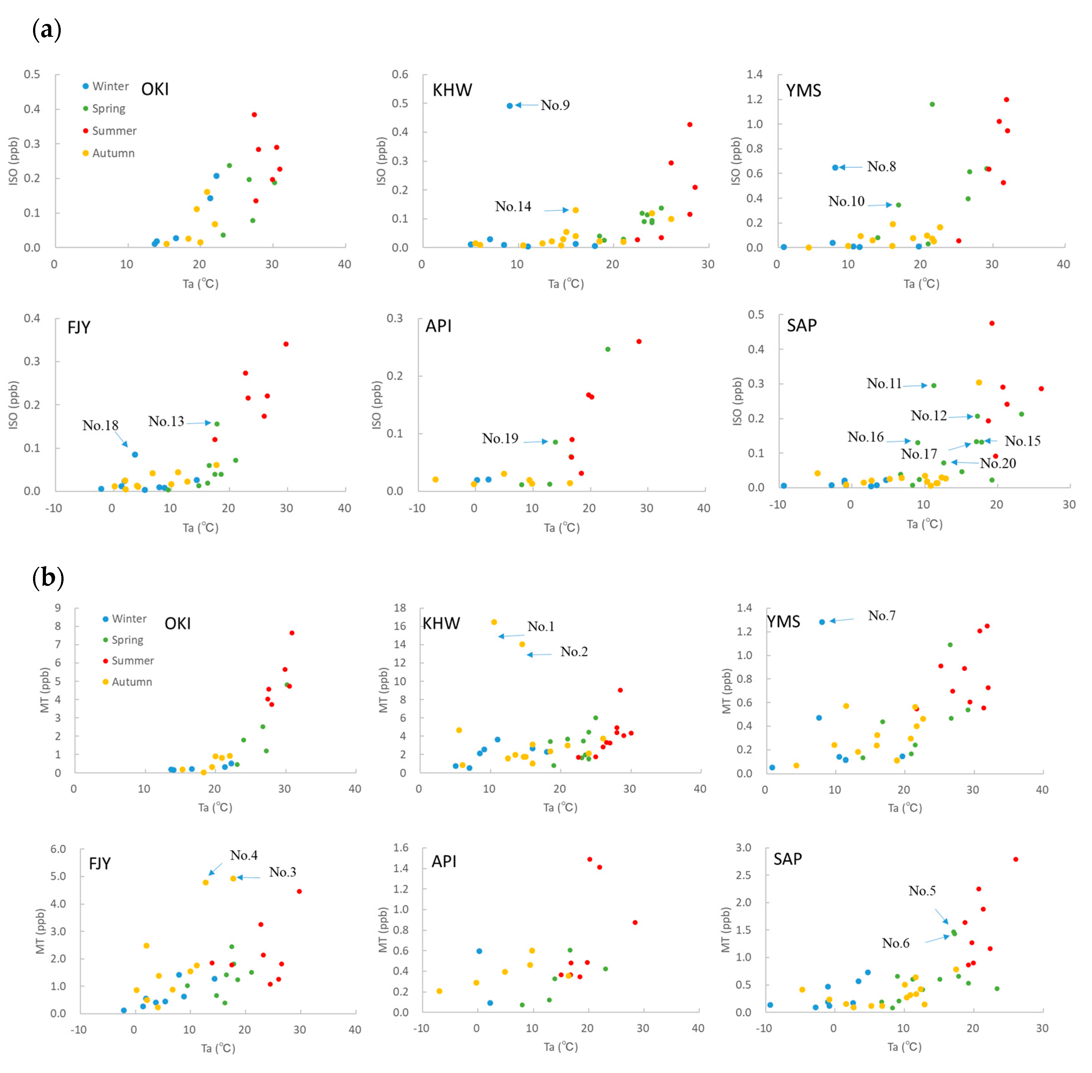 Atmosphere 11 01381 g002 Atmosphere 11 01381 g002