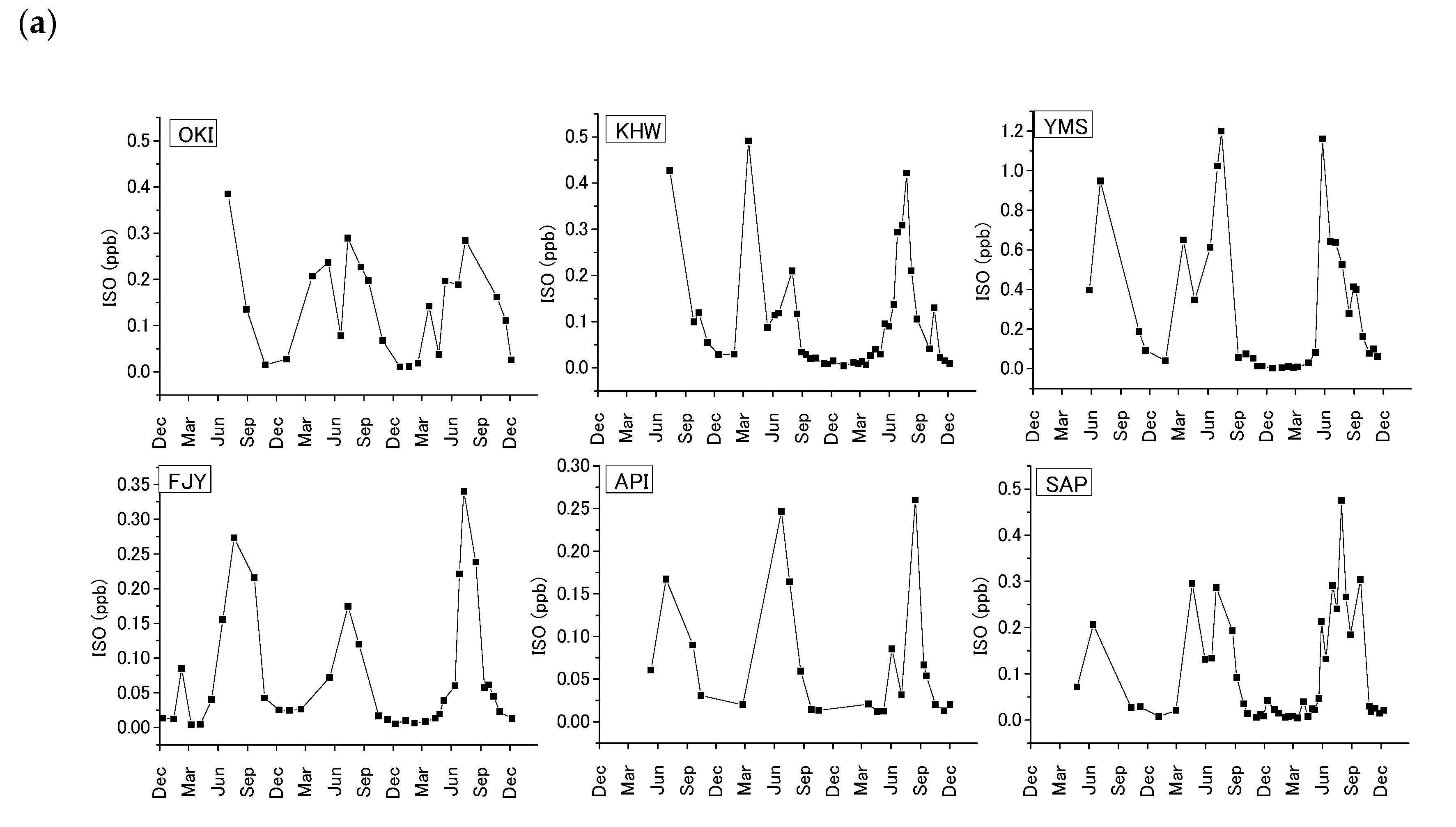 Atmosphere 11 01381 g003a Atmosphere 11 01381 g003a