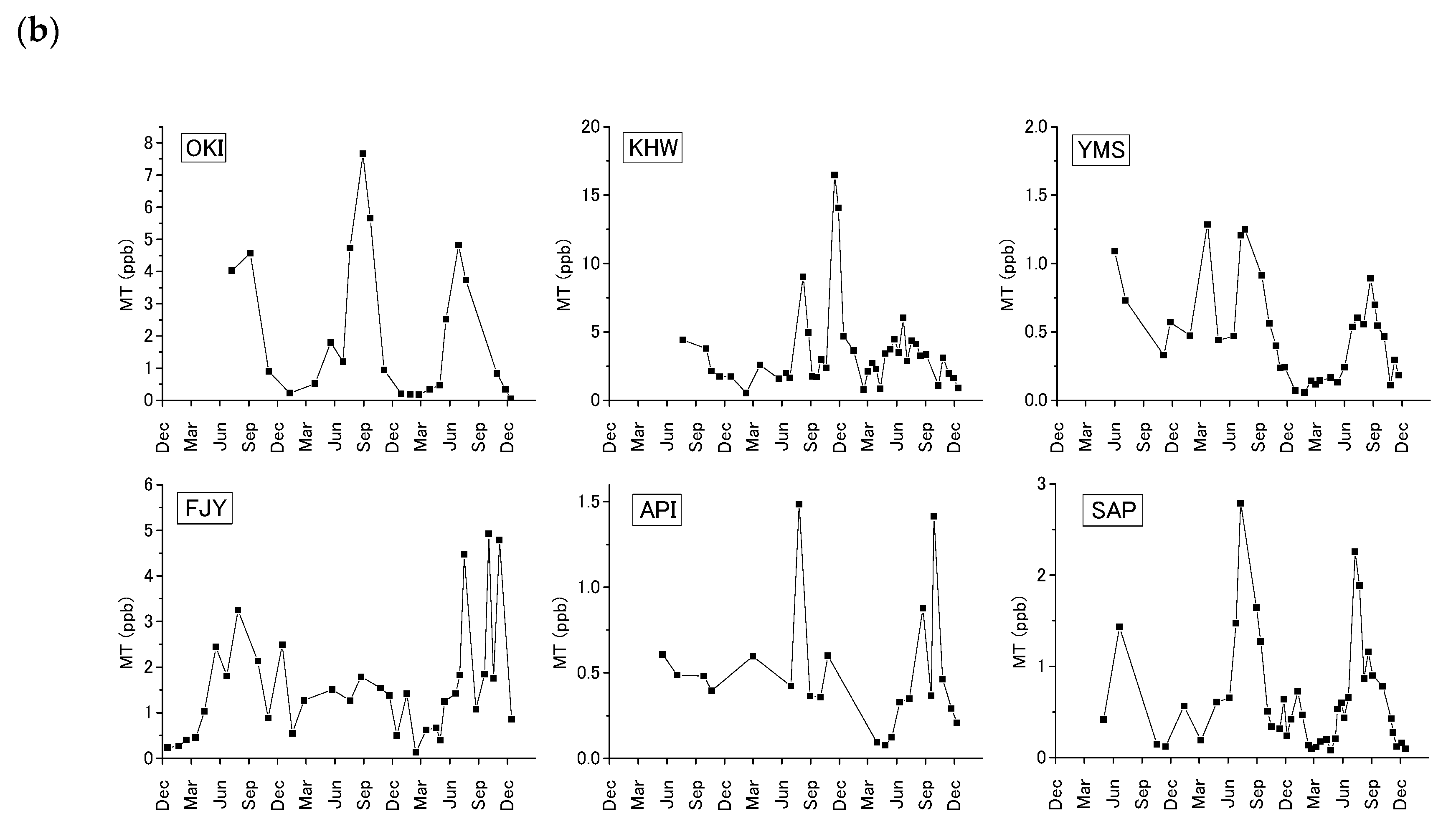 Atmosphere 11 01381 g003b Atmosphere 11 01381 g003b