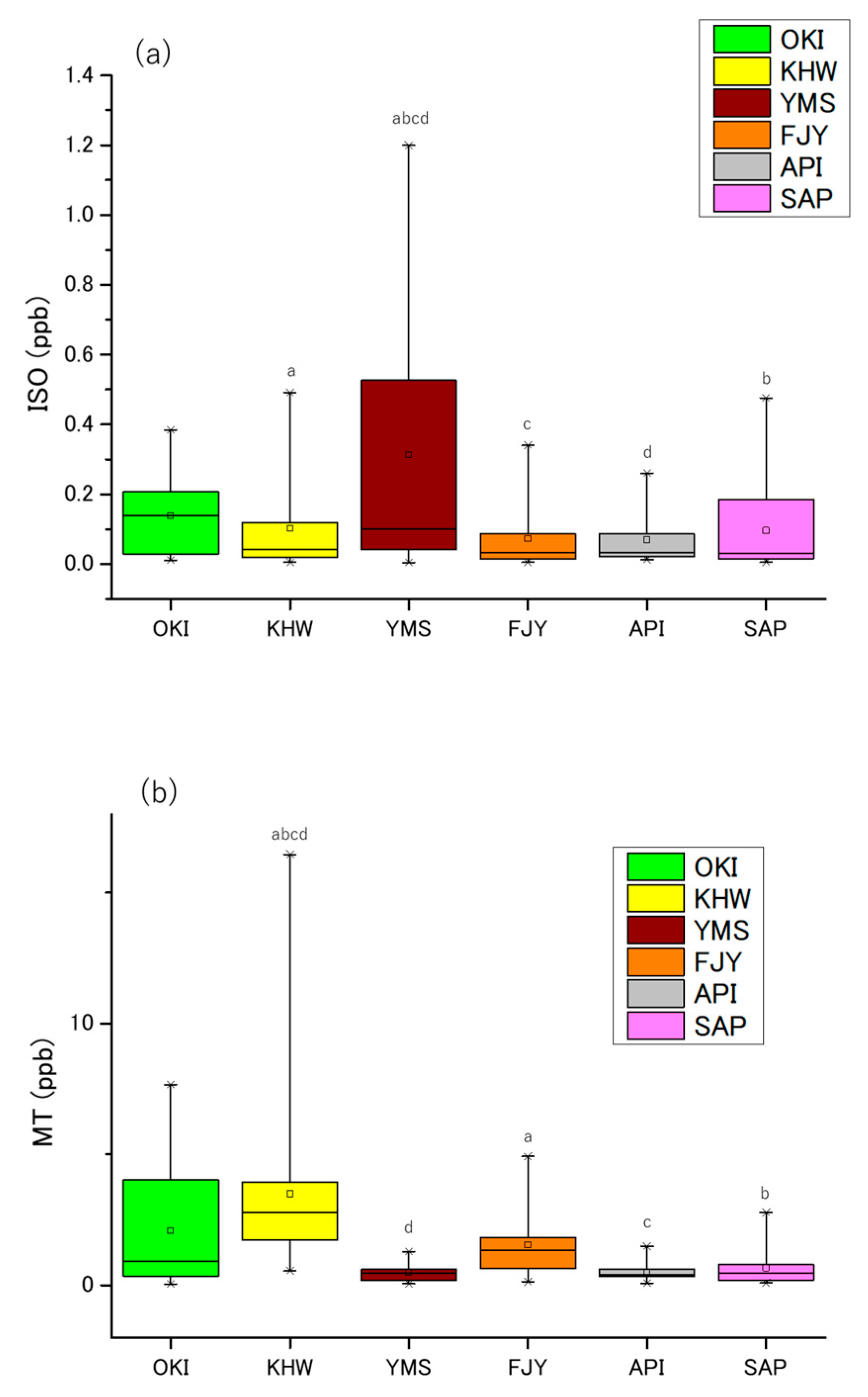 Atmosphere 11 01381 g004 Atmosphere 11 01381 g004