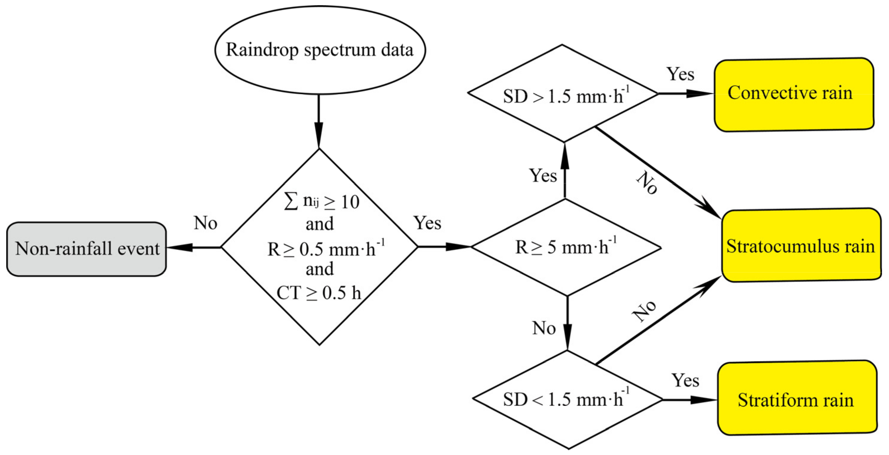 Atmosphere 11 01382 g002 Atmosphere 11 01382 g002