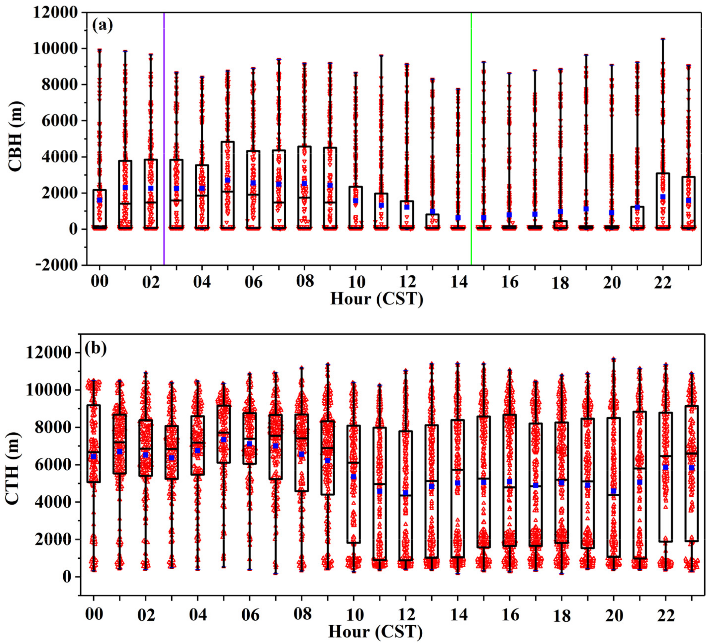 Atmosphere 11 01382 g003a Atmosphere 11 01382 g003a