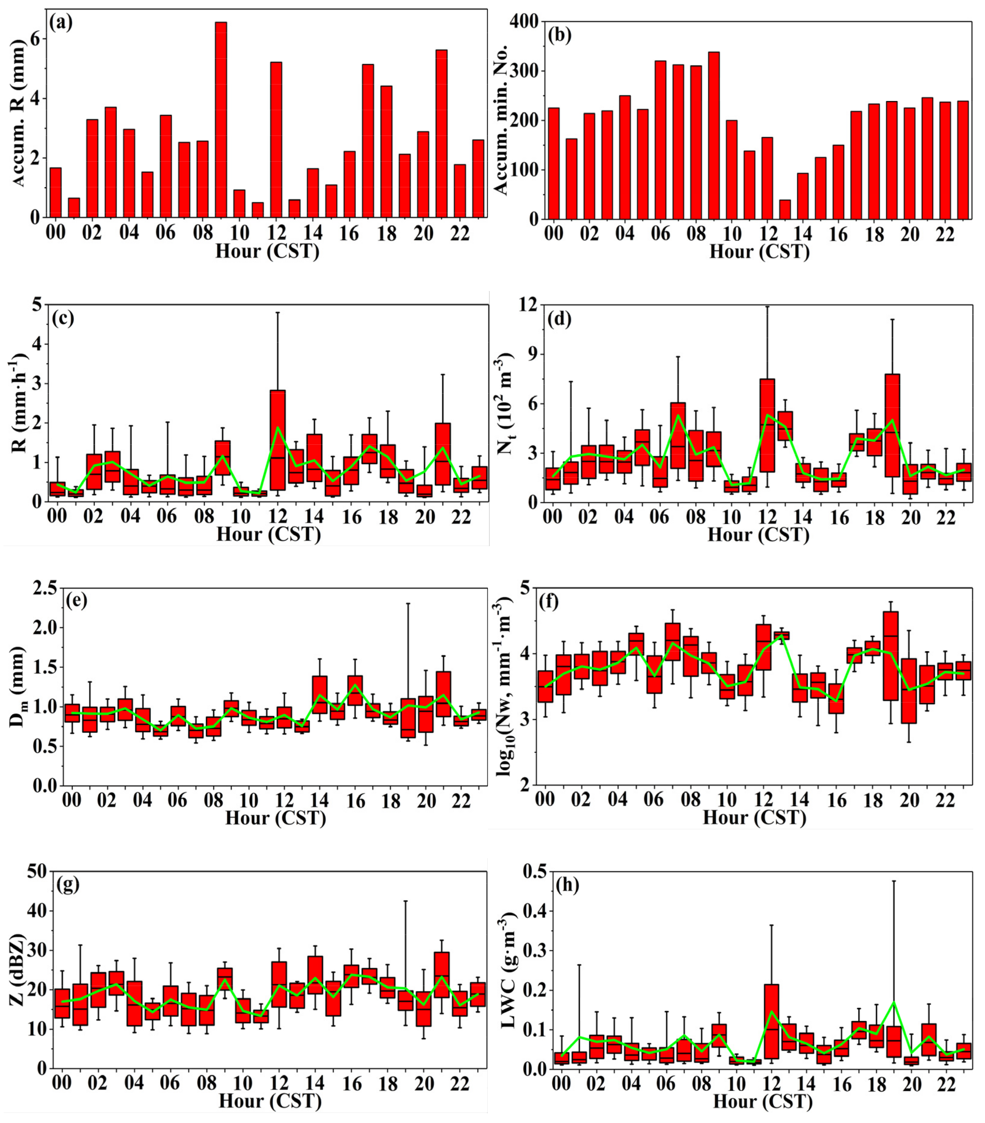 Atmosphere 11 01382 g004 Atmosphere 11 01382 g004