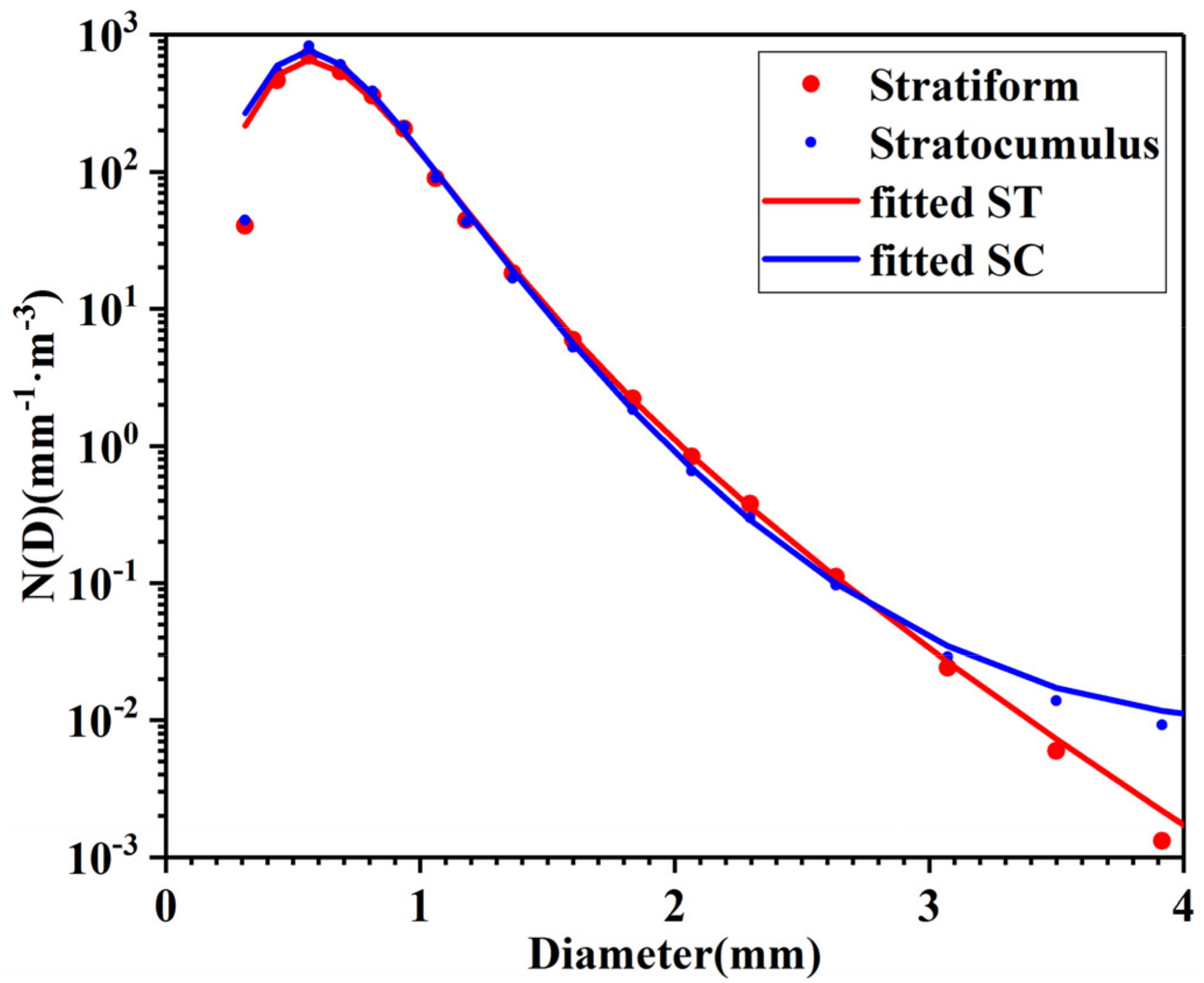 Atmosphere 11 01382 g005 Atmosphere 11 01382 g005
