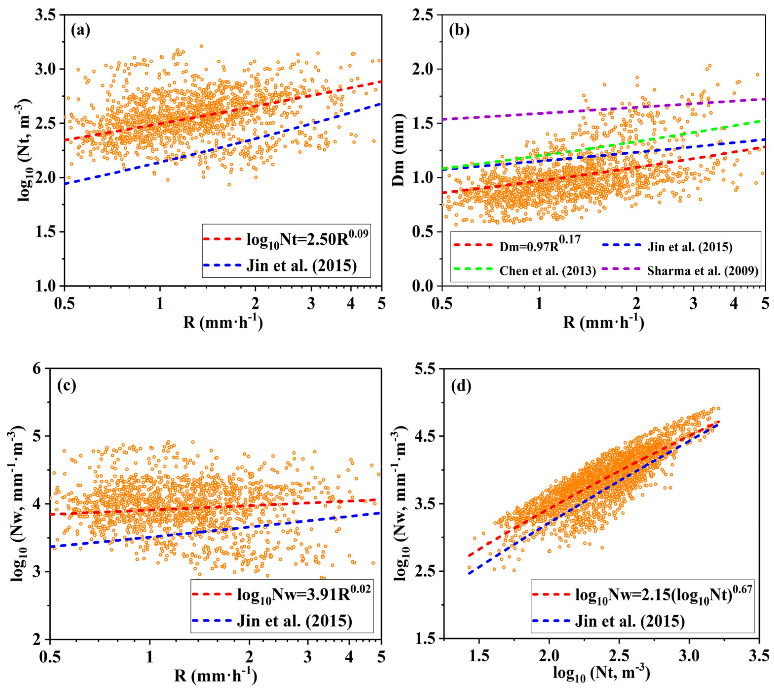 Atmosphere 11 01382 g006 Atmosphere 11 01382 g006