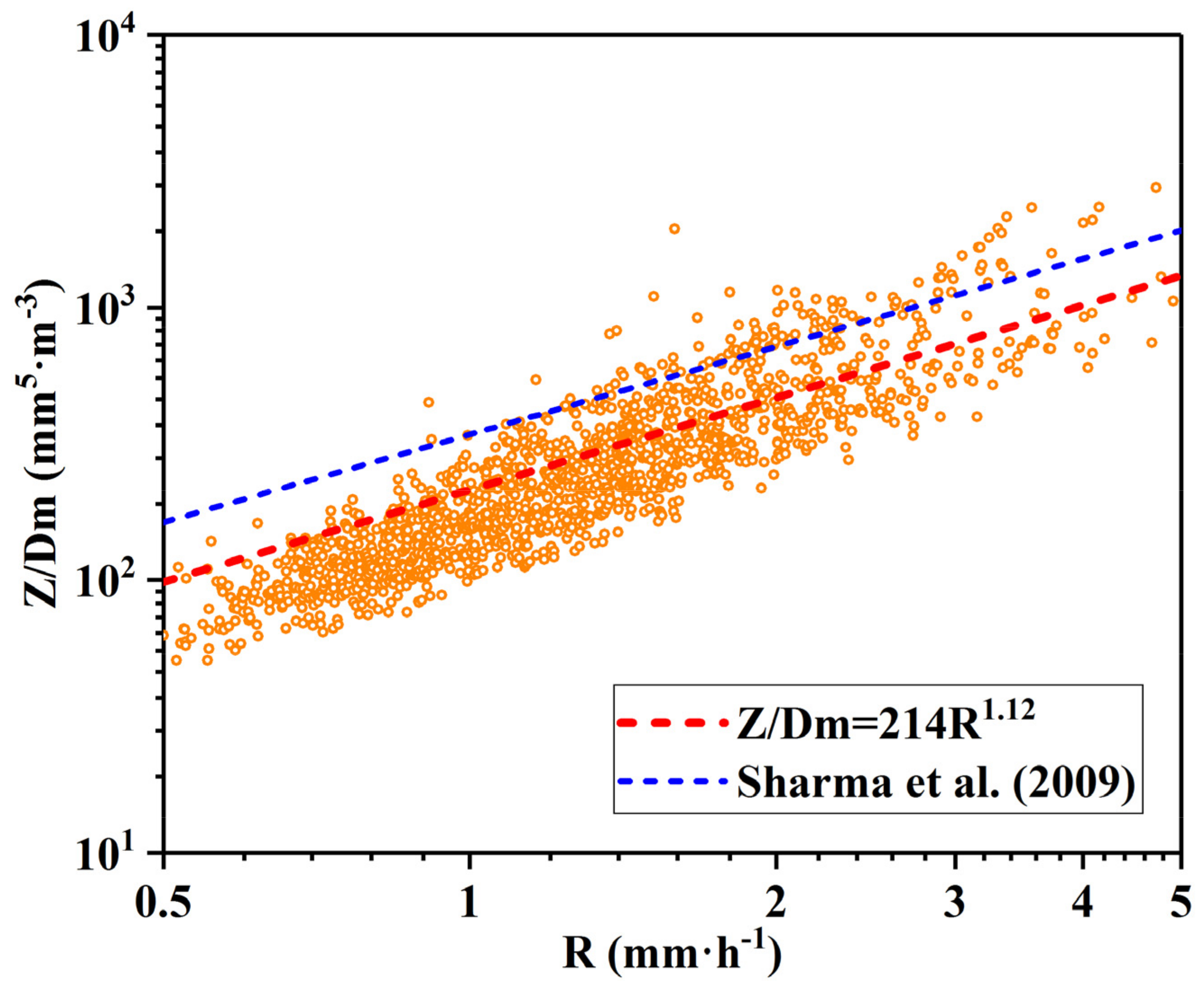Atmosphere 11 01382 g008 Atmosphere 11 01382 g008