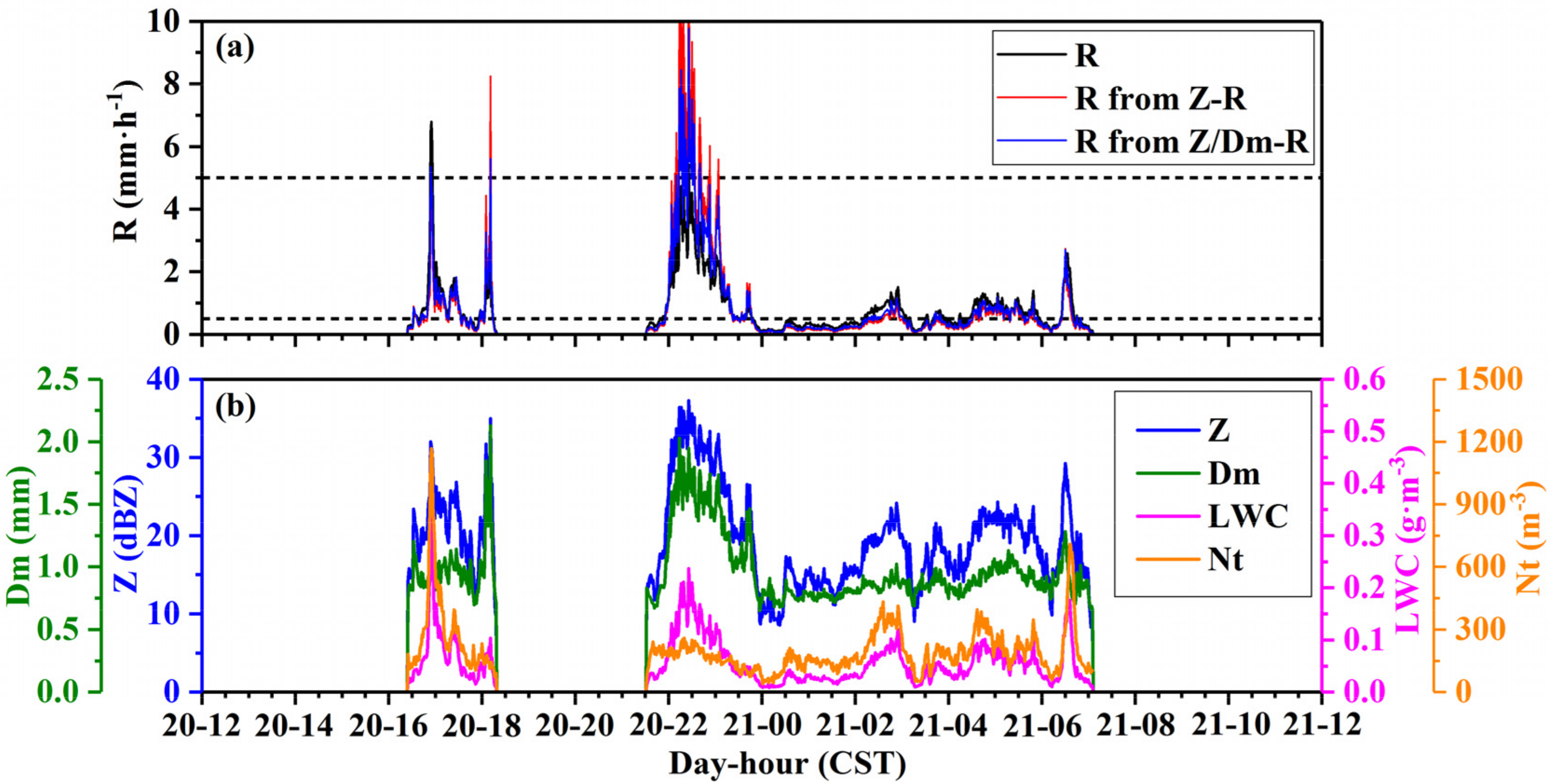 Atmosphere 11 01382 g009 Atmosphere 11 01382 g009