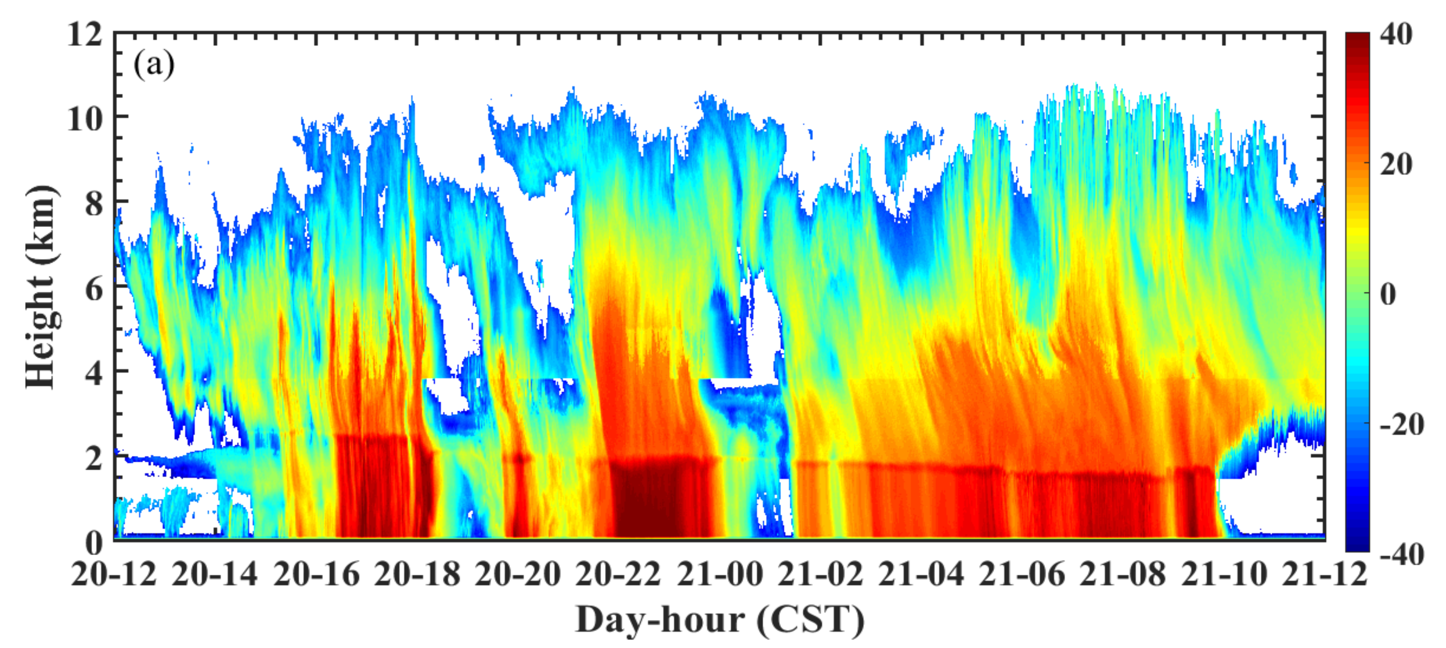 Atmosphere 11 01382 g010a Atmosphere 11 01382 g010a
