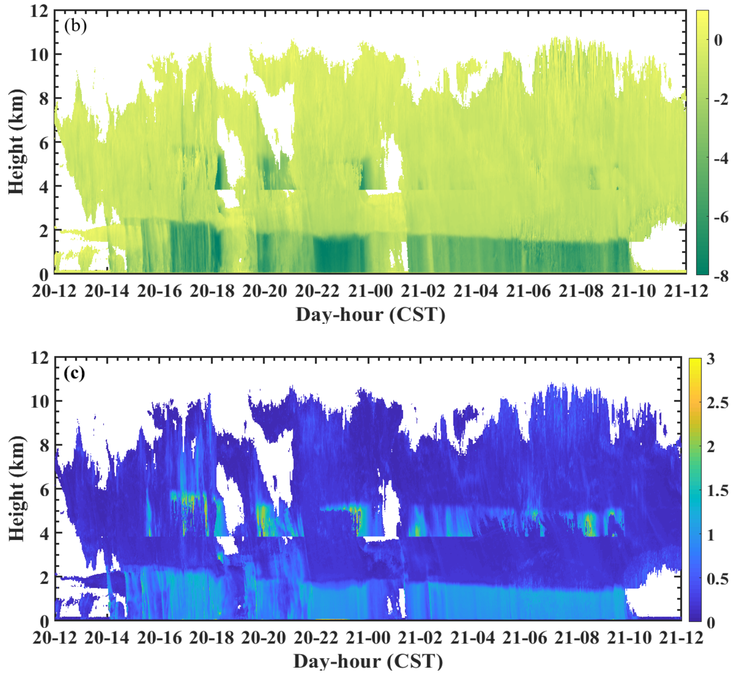 Atmosphere 11 01382 g010b Atmosphere 11 01382 g010b