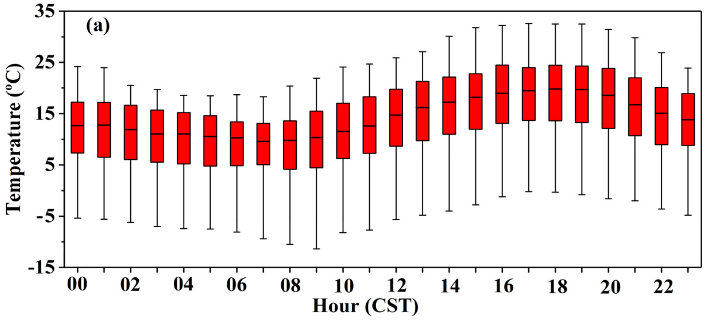 Atmosphere 11 01382 g011a Atmosphere 11 01382 g011a