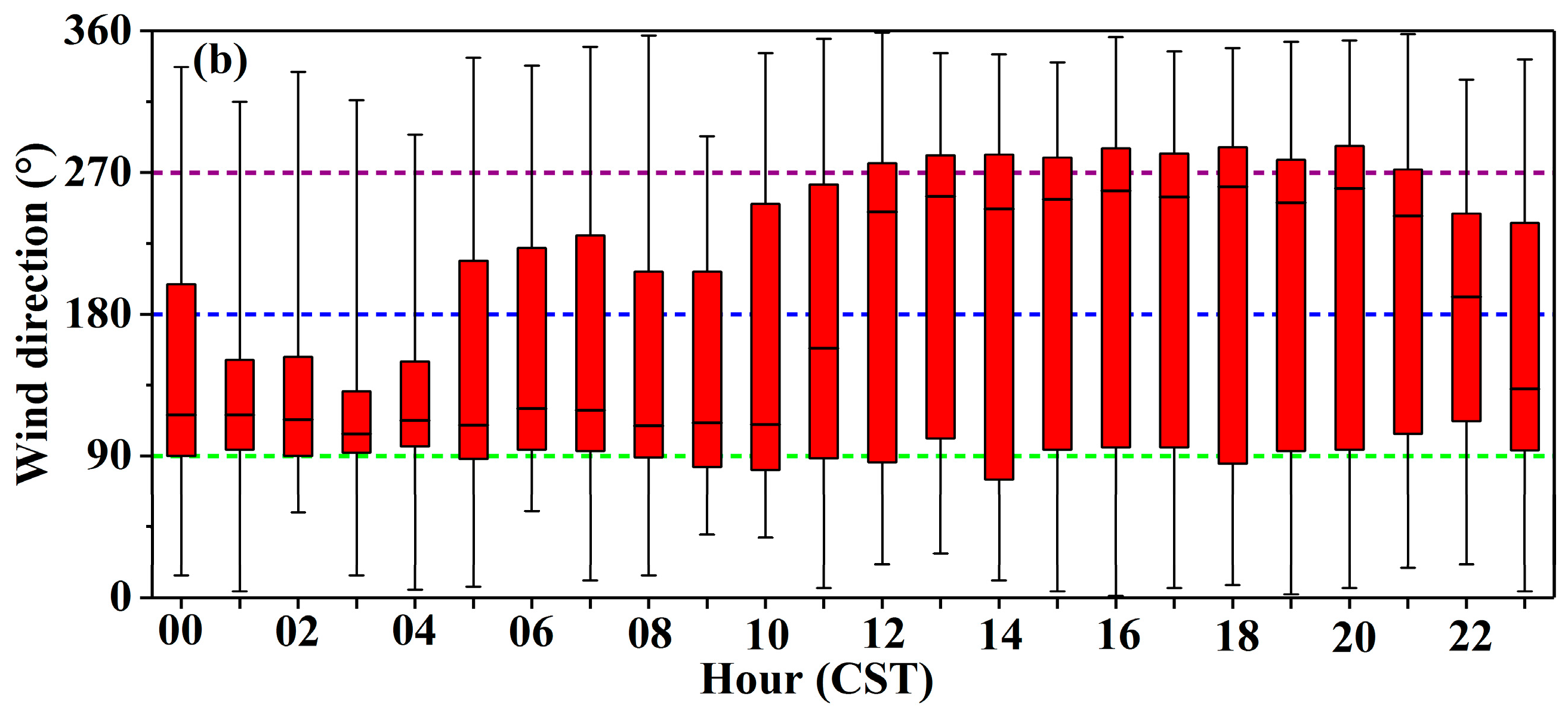 Atmosphere 11 01382 g011b Atmosphere 11 01382 g011b