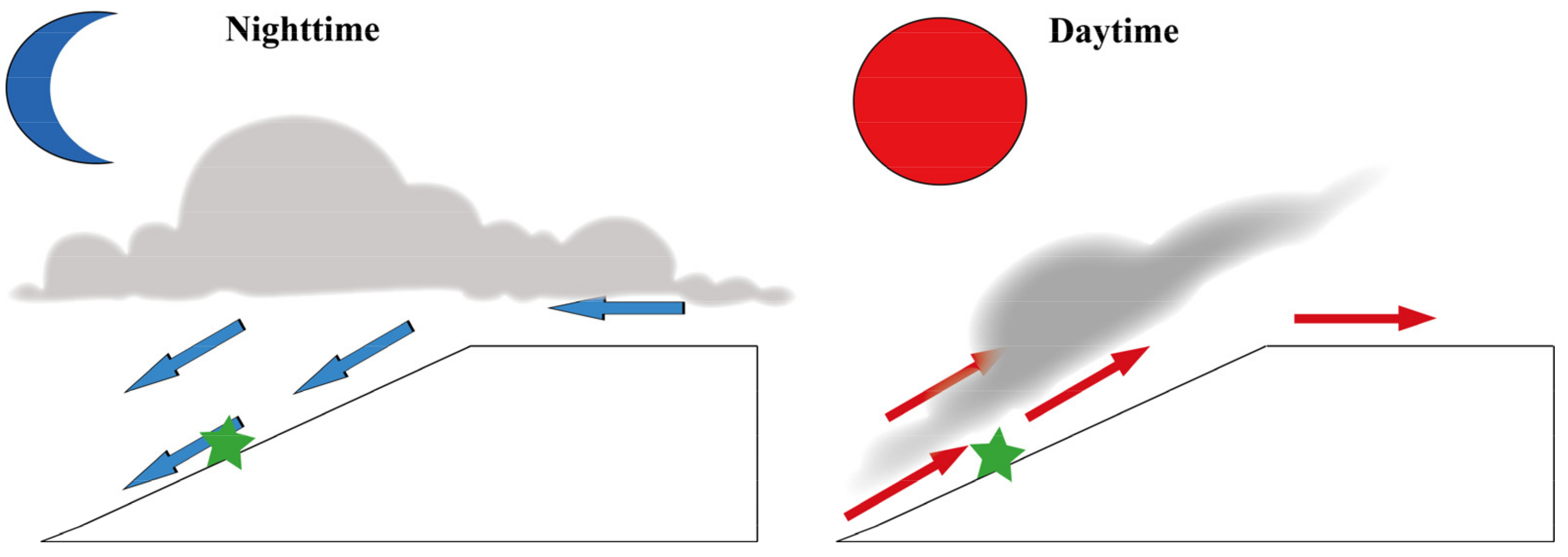 Atmosphere 11 01382 g012 Atmosphere 11 01382 g012