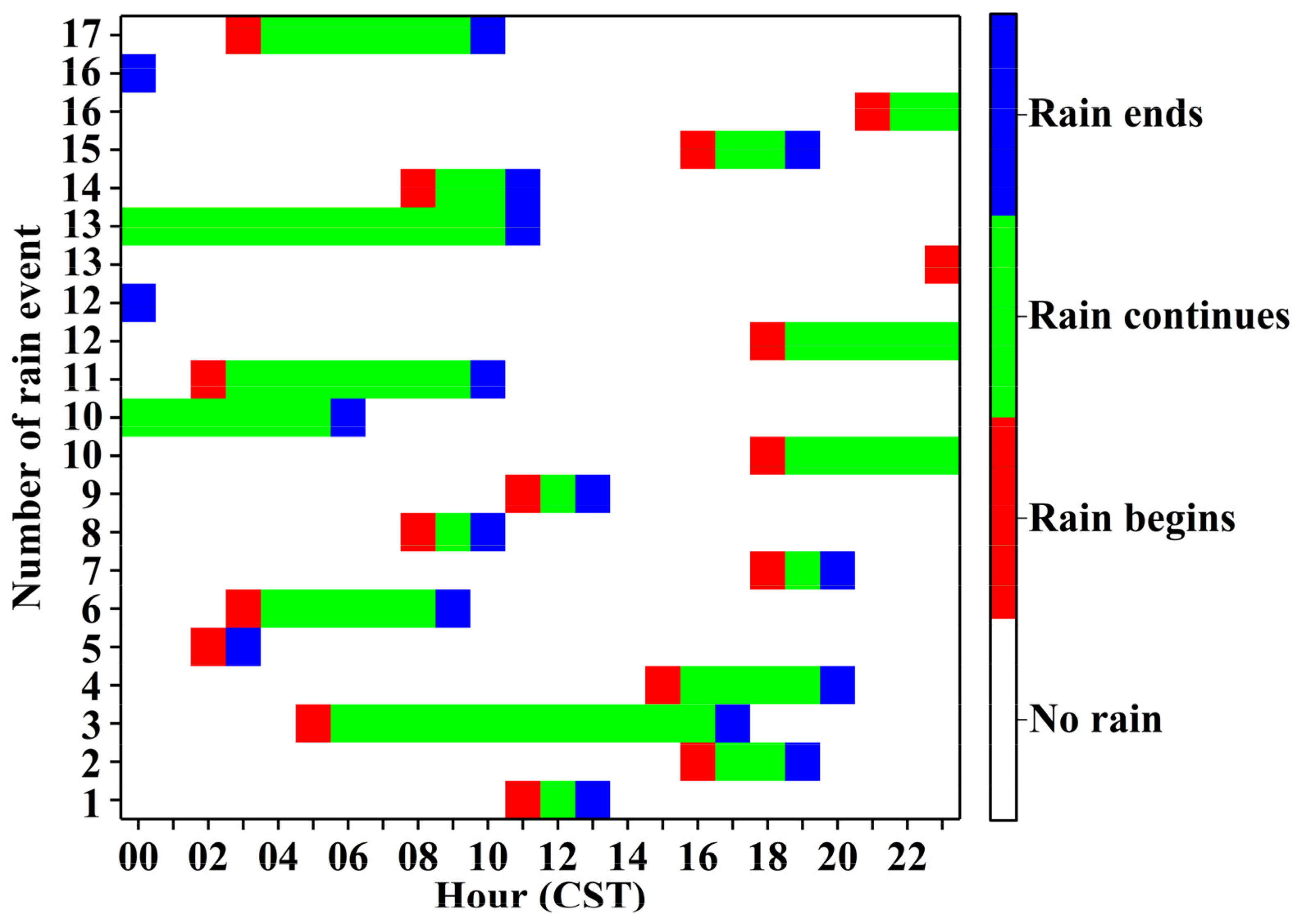Atmosphere 11 01382 g013 Atmosphere 11 01382 g013
