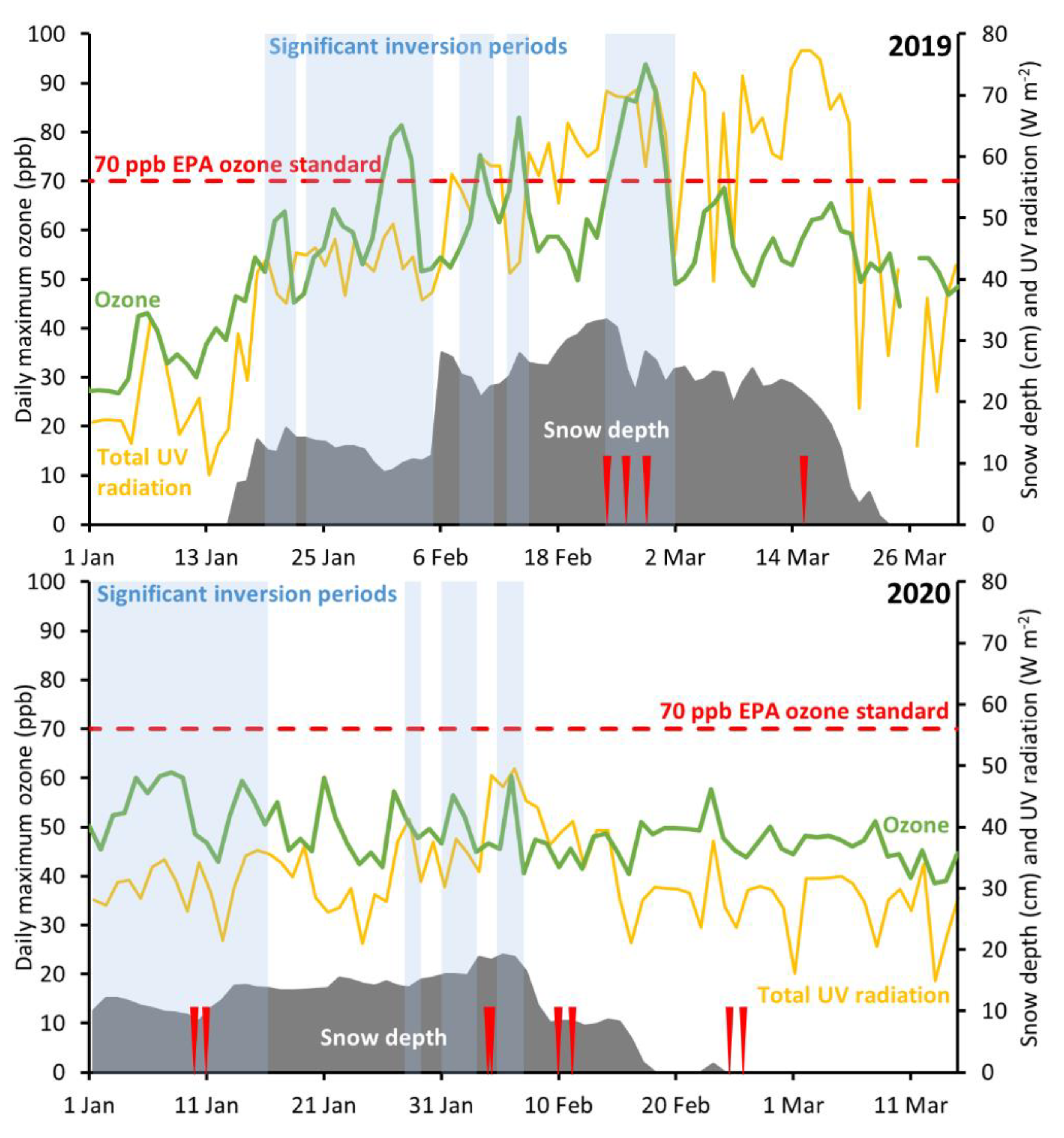 Atmosphere 12 00001 g002