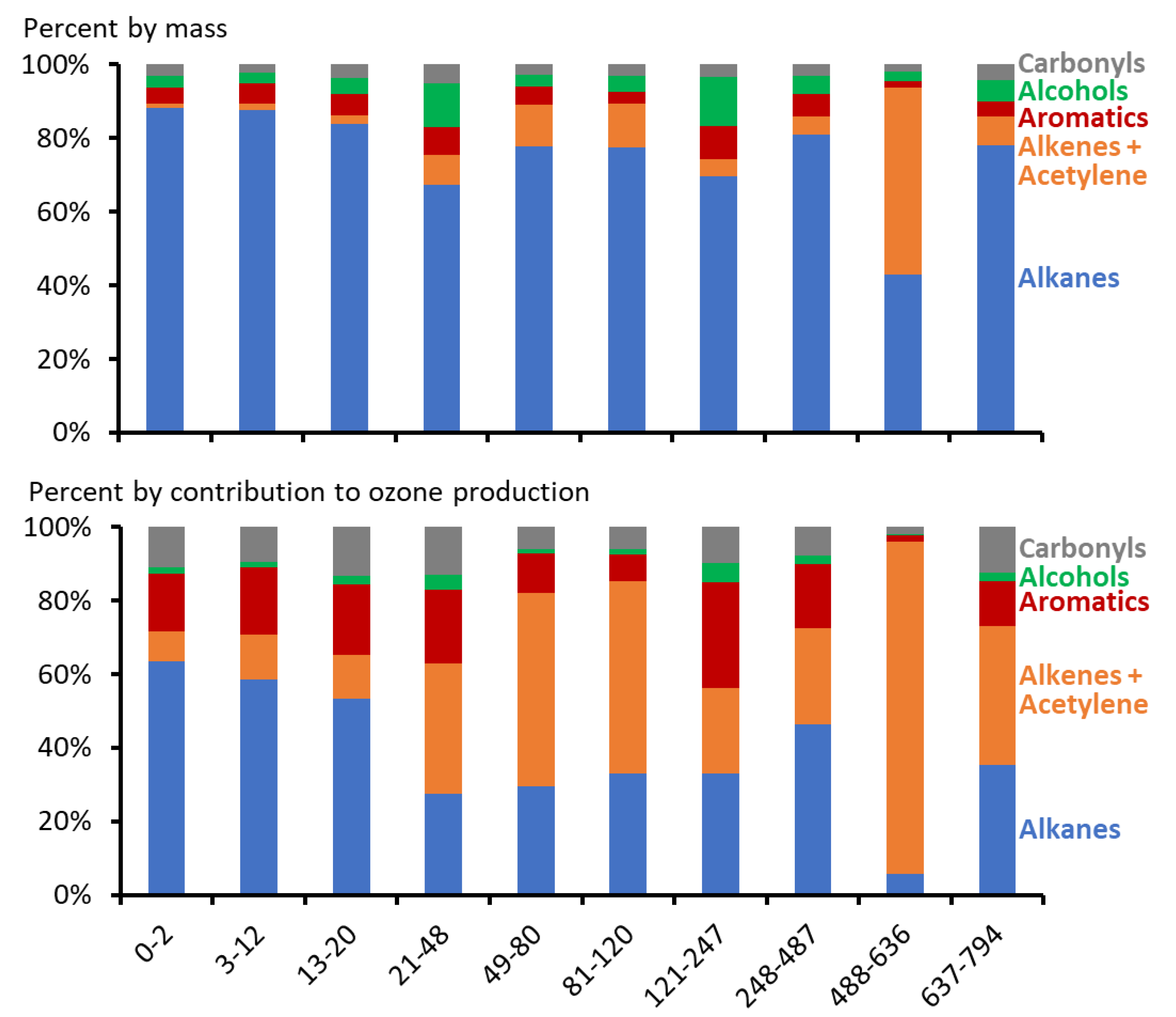 Atmosphere 12 00001 g006