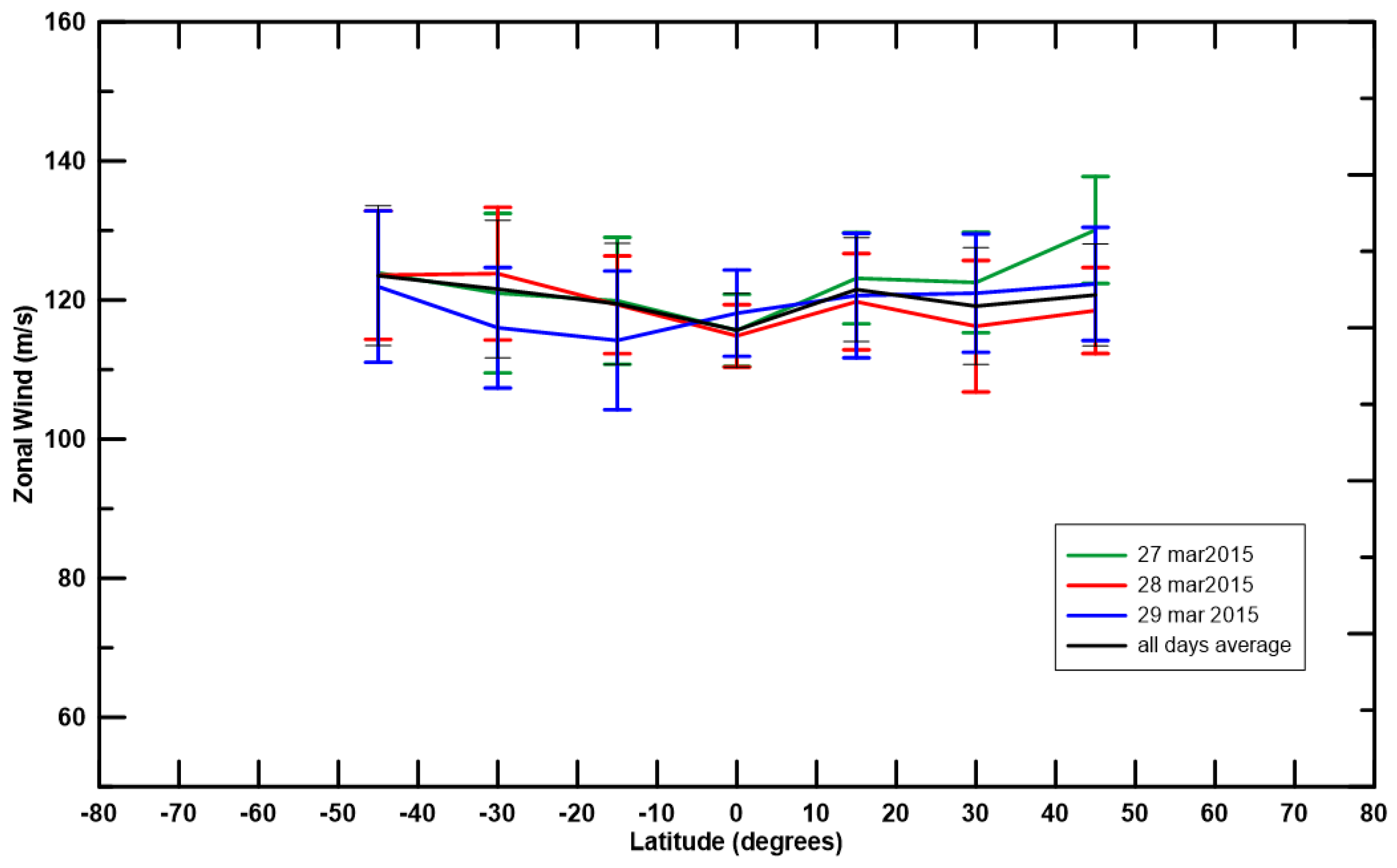 Atmosphere 12 00002 g002