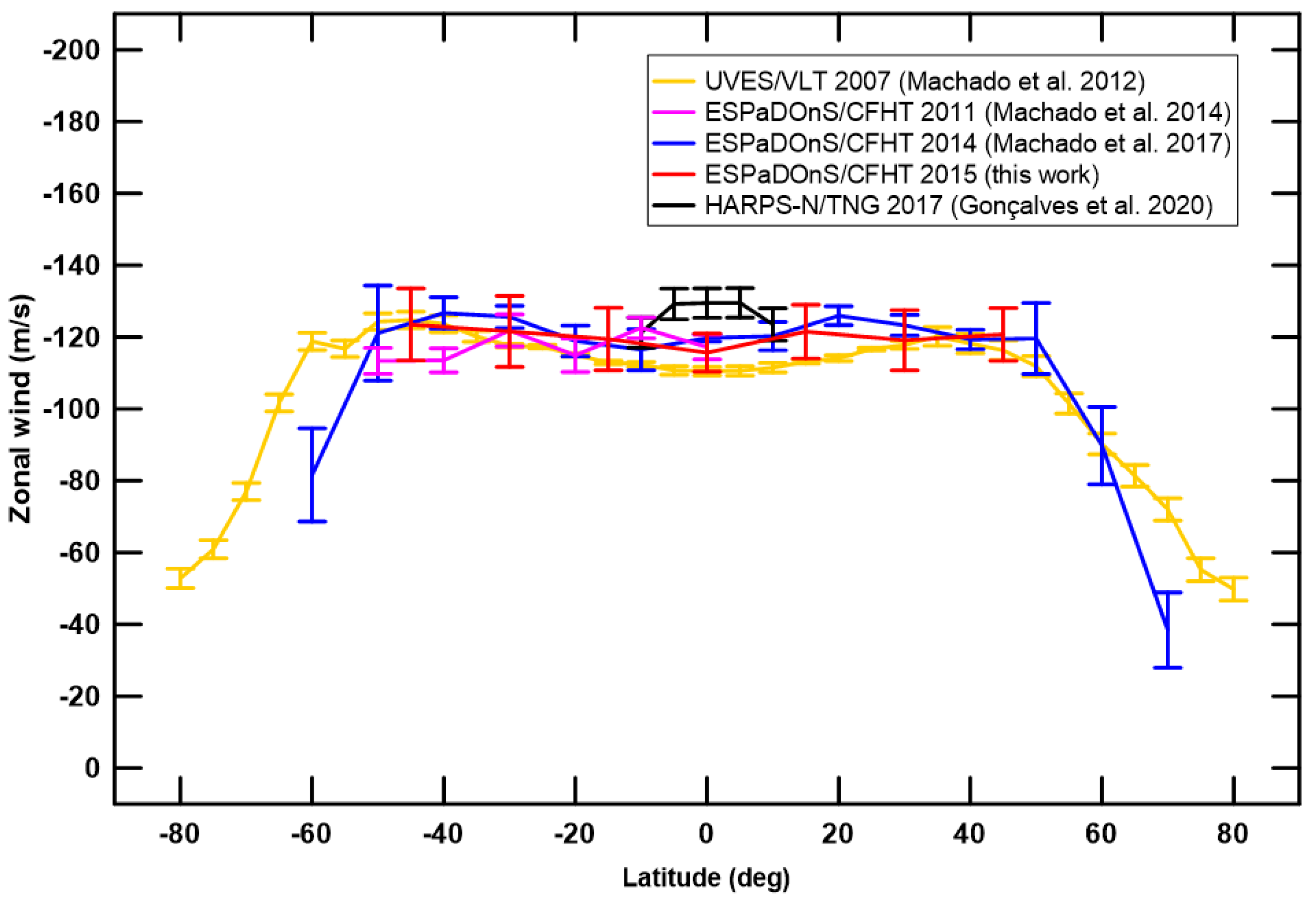 Atmosphere 12 00002 g005