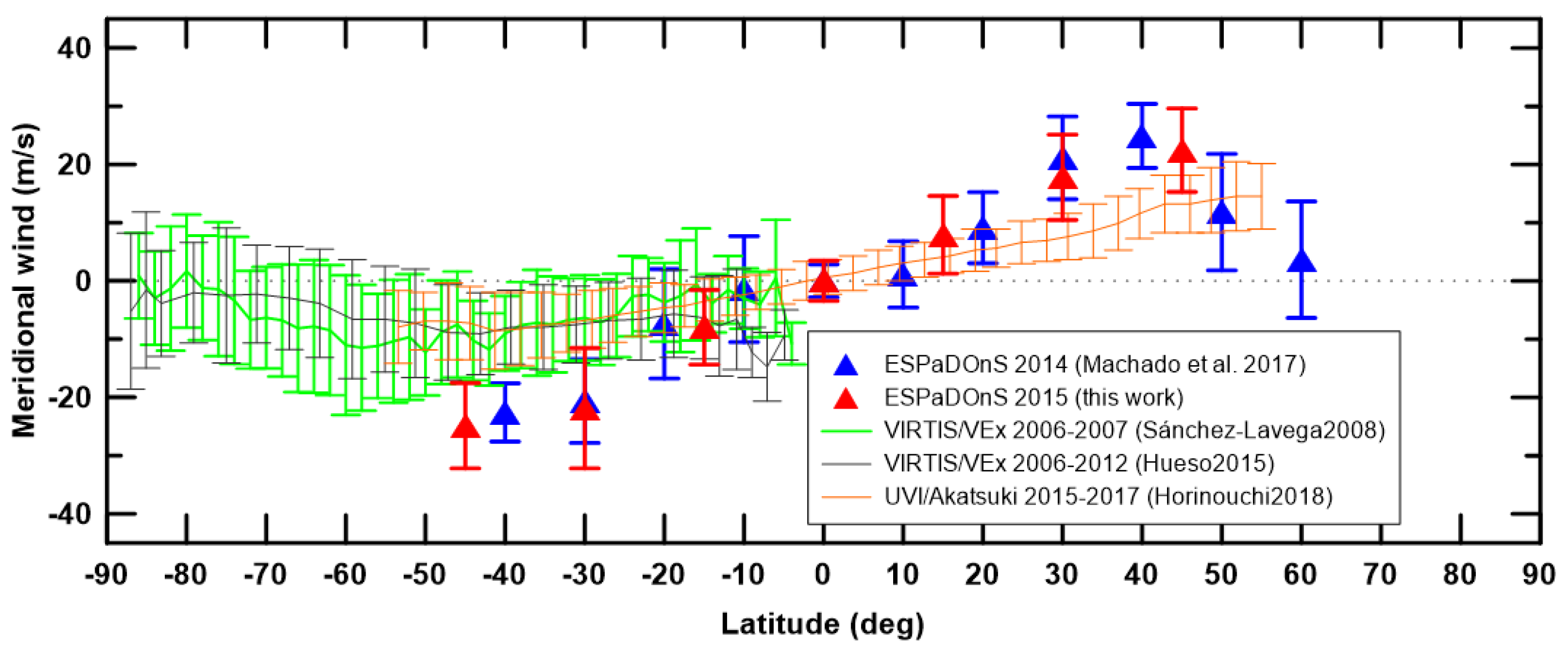 Atmosphere 12 00002 g008