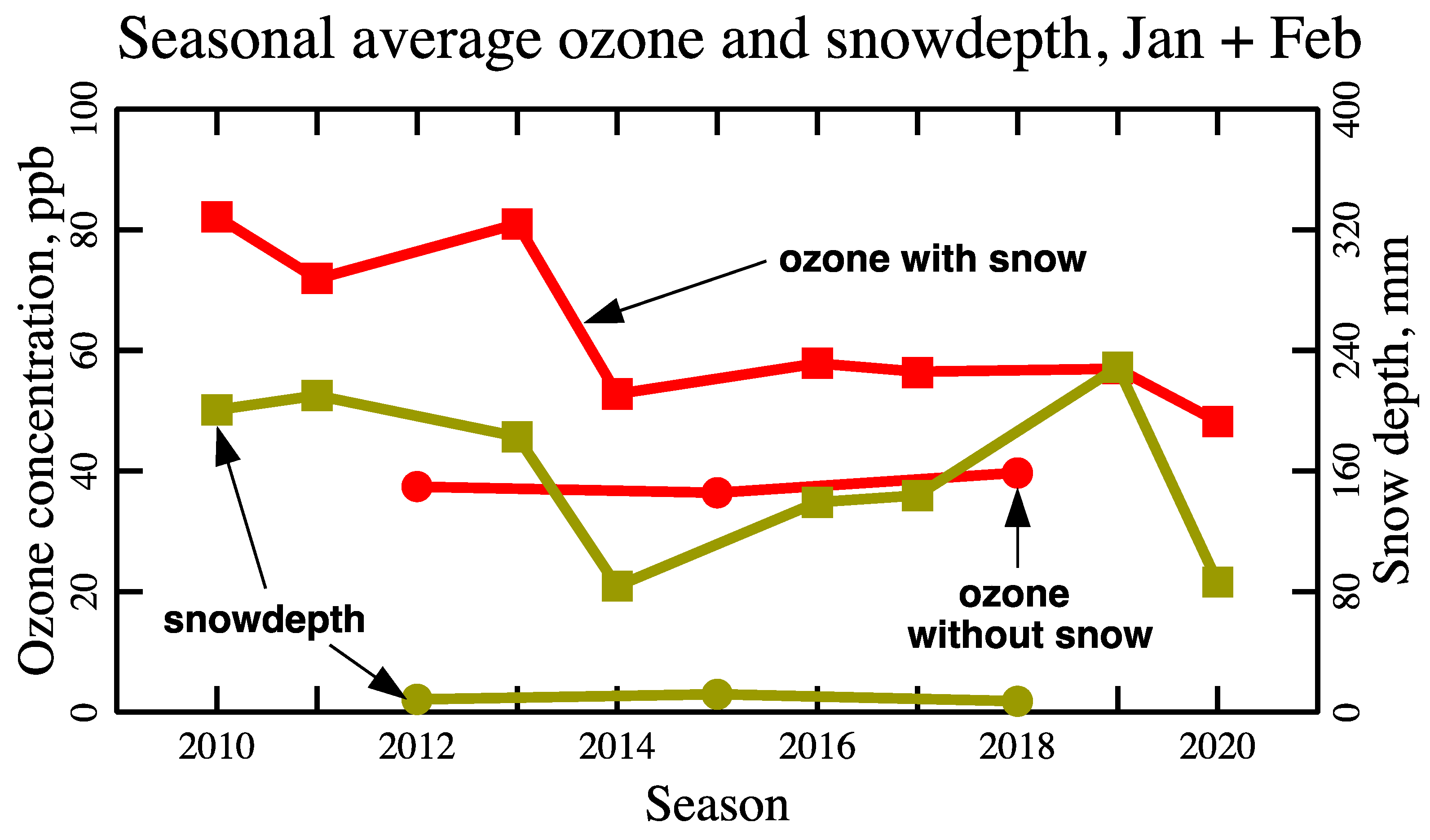 Atmosphere 12 00004 g002 Atmosphere 12 00004 g002