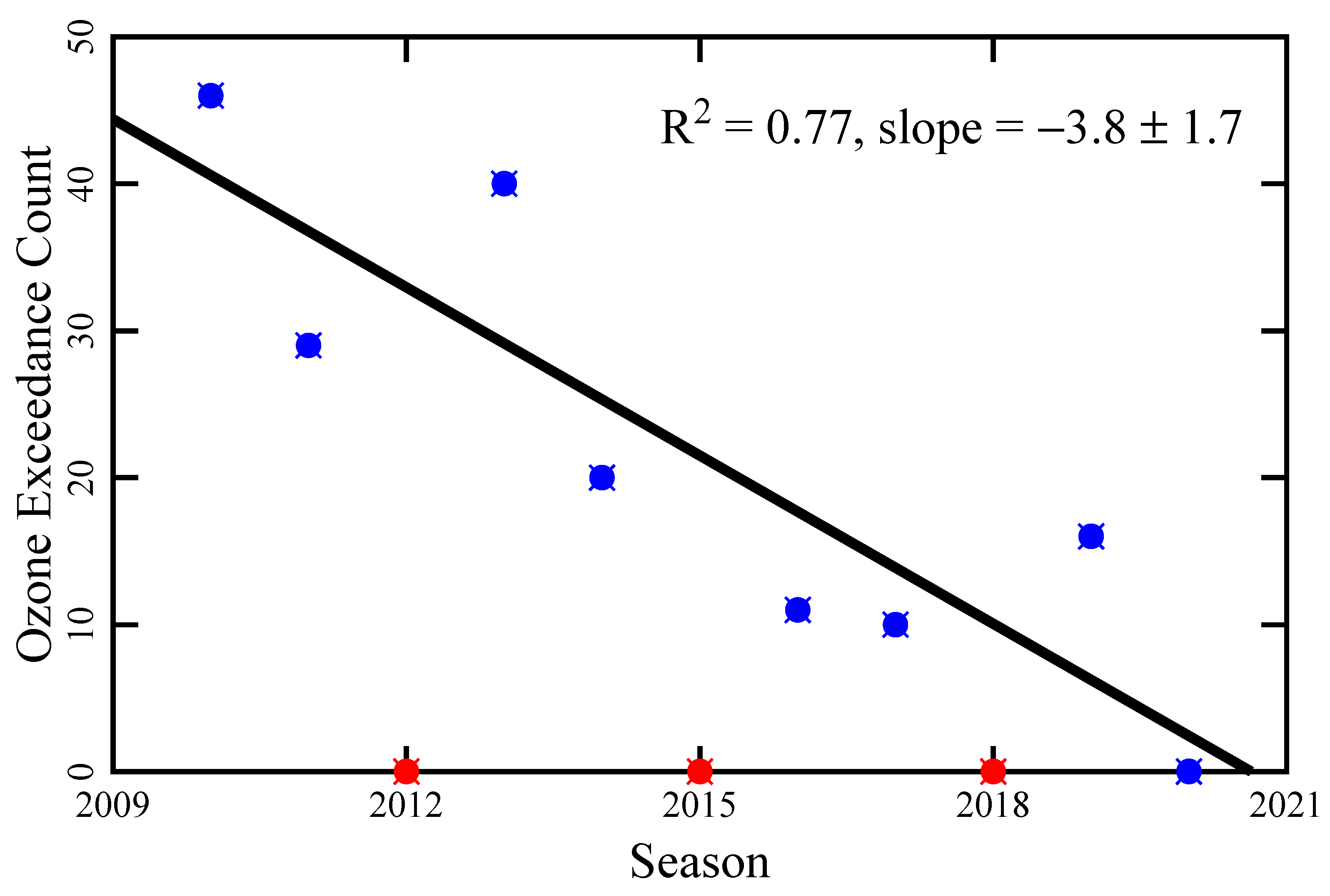 Atmosphere 12 00004 g003 Atmosphere 12 00004 g003