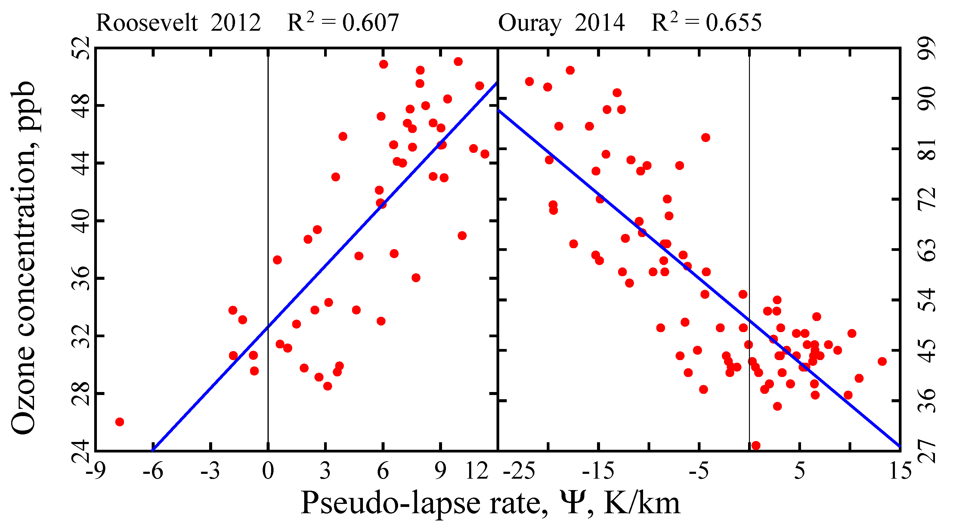 Atmosphere 12 00004 g005 Atmosphere 12 00004 g005