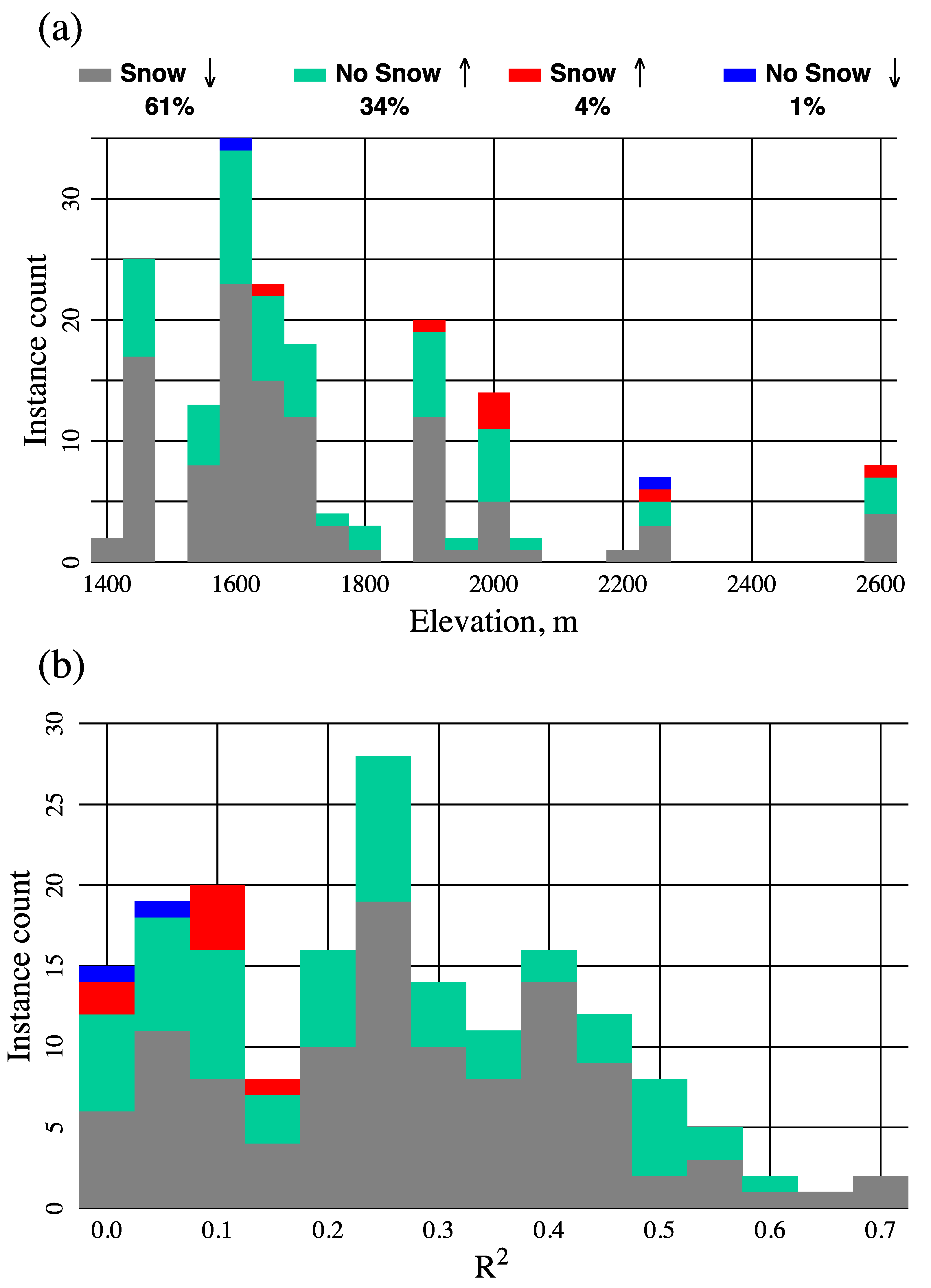 Atmosphere 12 00004 g006 Atmosphere 12 00004 g006