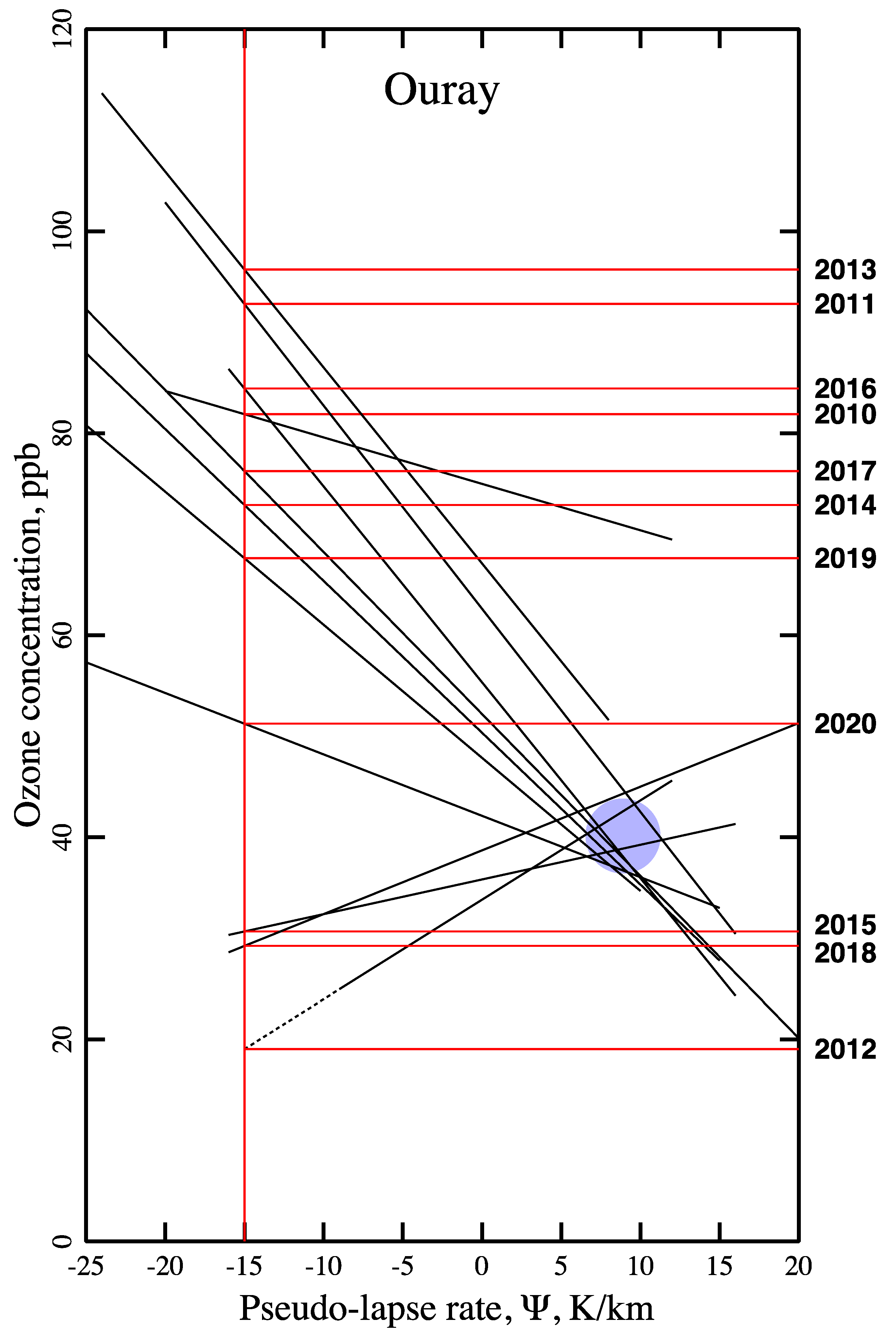 Atmosphere 12 00004 g007 Atmosphere 12 00004 g007