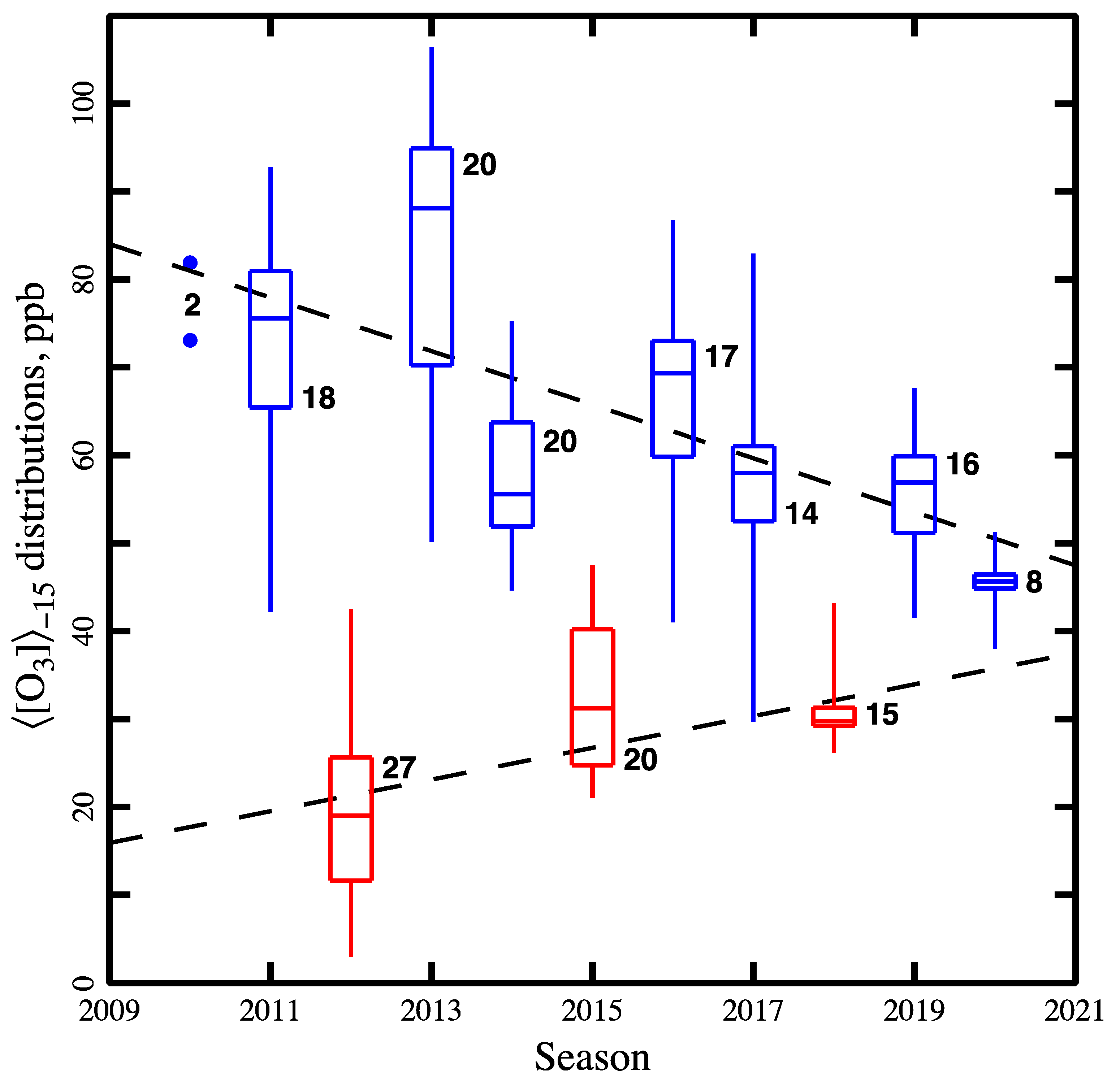 Atmosphere 12 00004 g008 Atmosphere 12 00004 g008