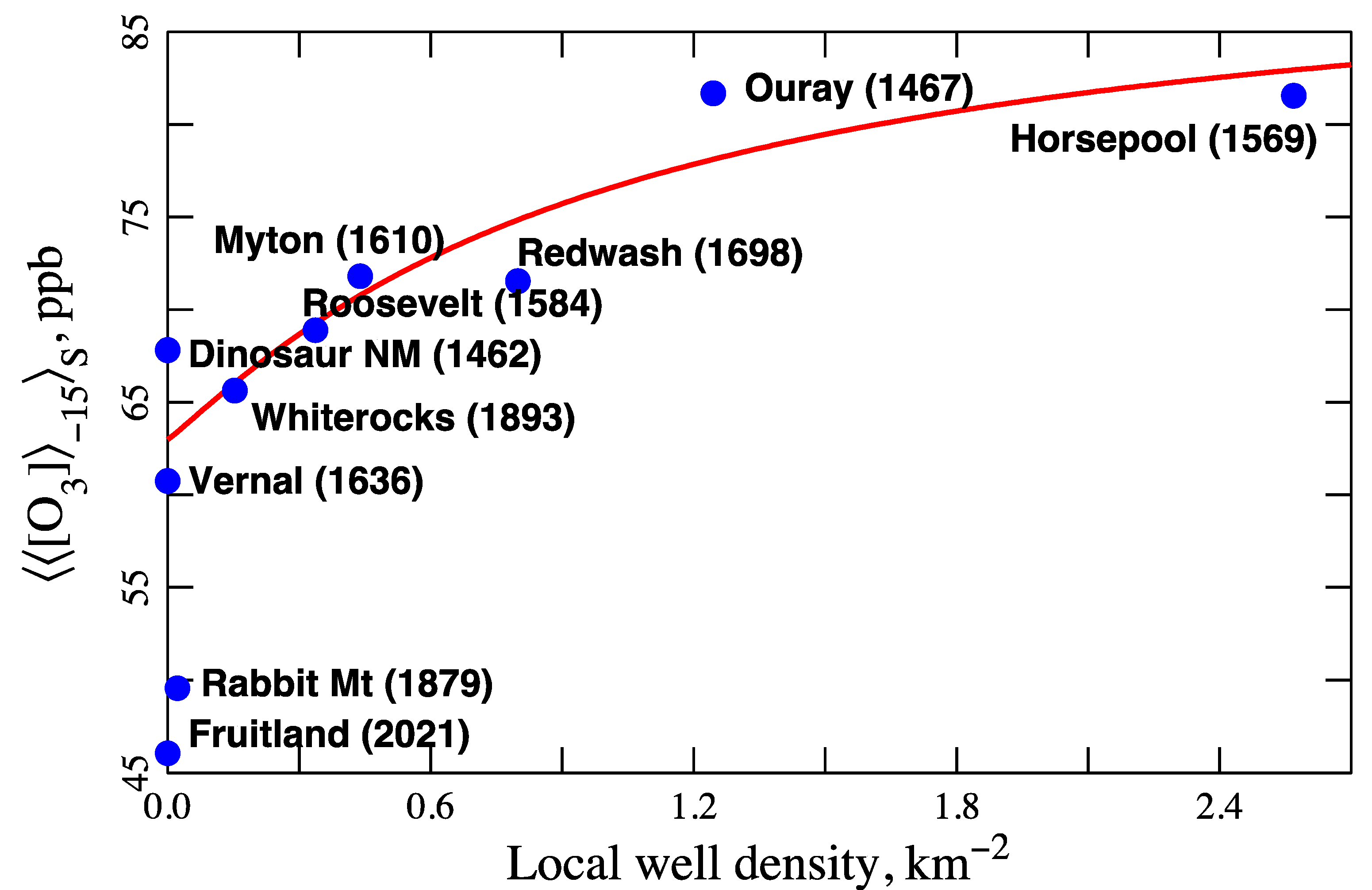 Atmosphere 12 00004 g009 Atmosphere 12 00004 g009
