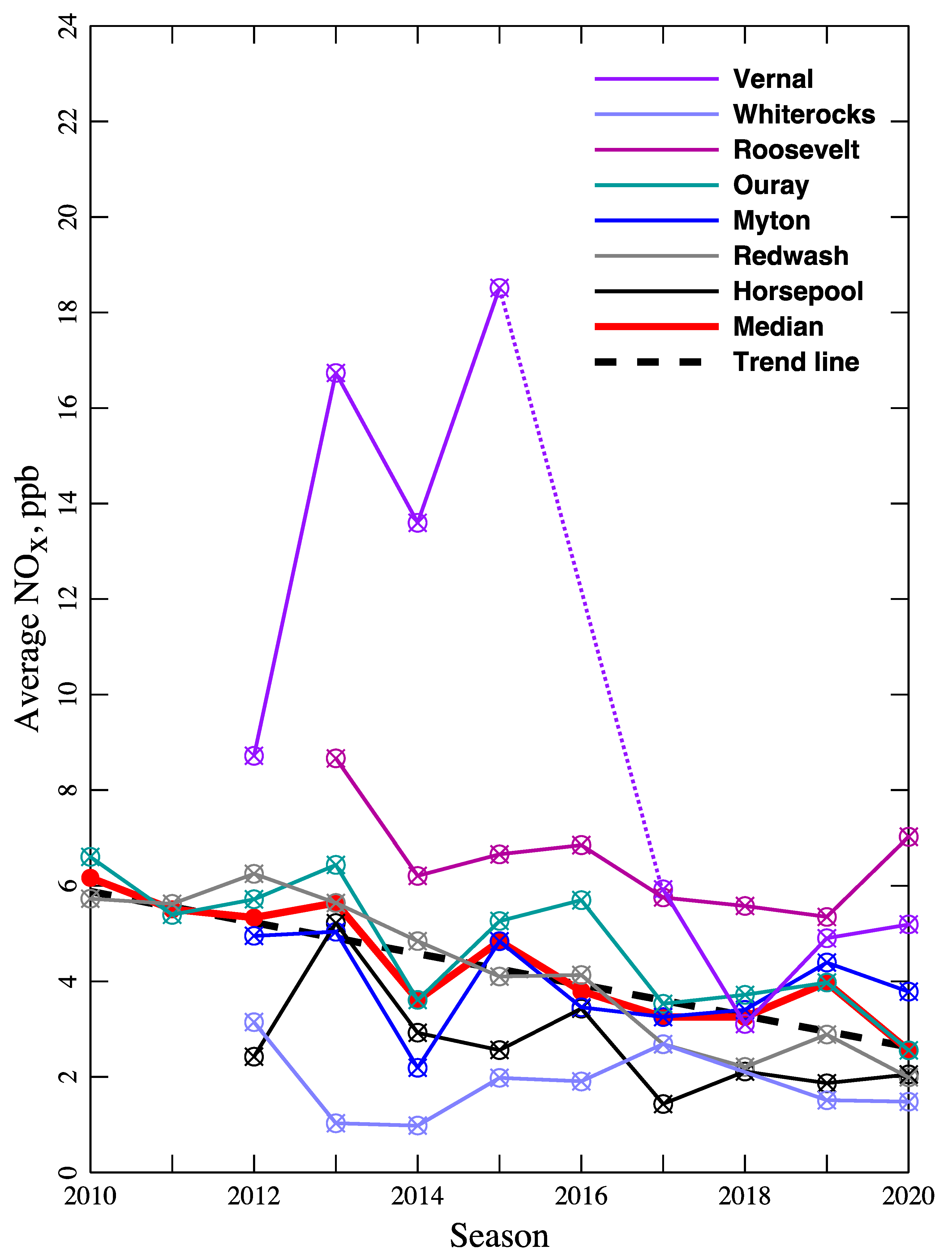 Atmosphere 12 00004 g010 Atmosphere 12 00004 g010