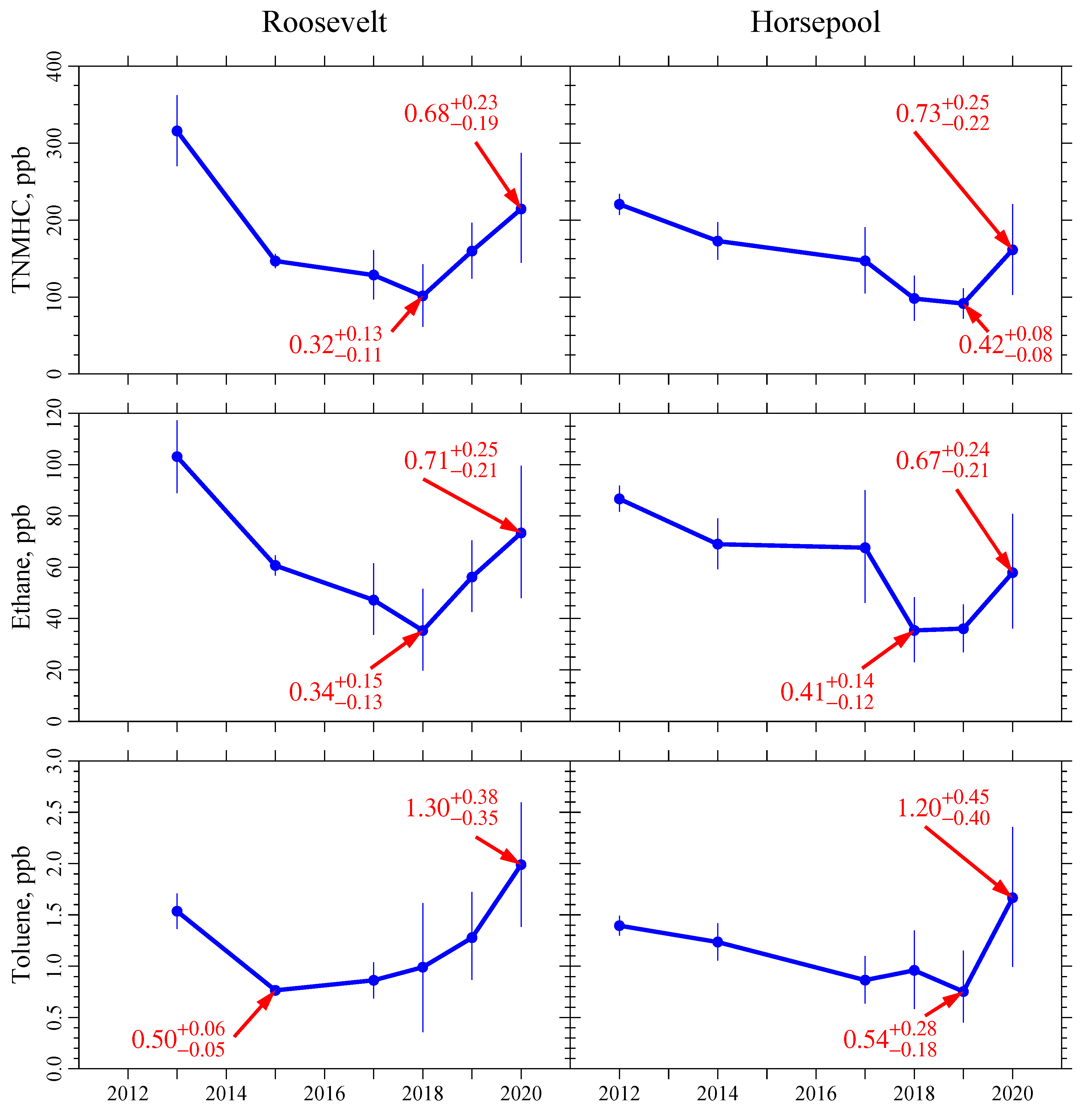 Atmosphere 12 00004 g011 Atmosphere 12 00004 g011