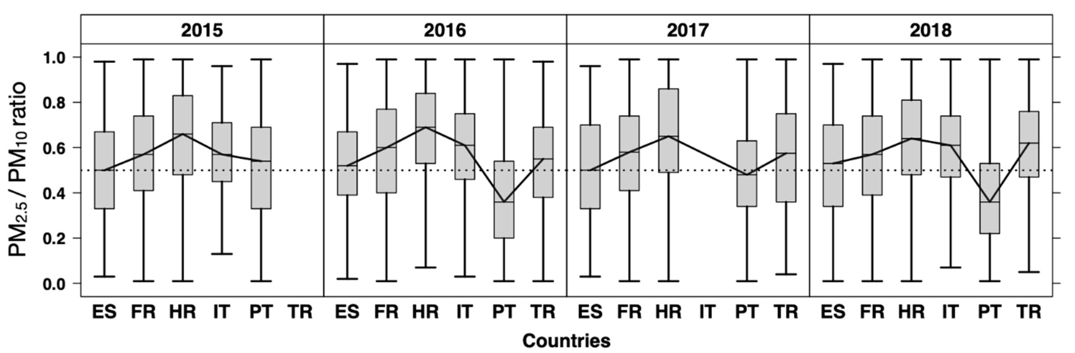 Atmosphere 12 00005 g002 Atmosphere 12 00005 g002