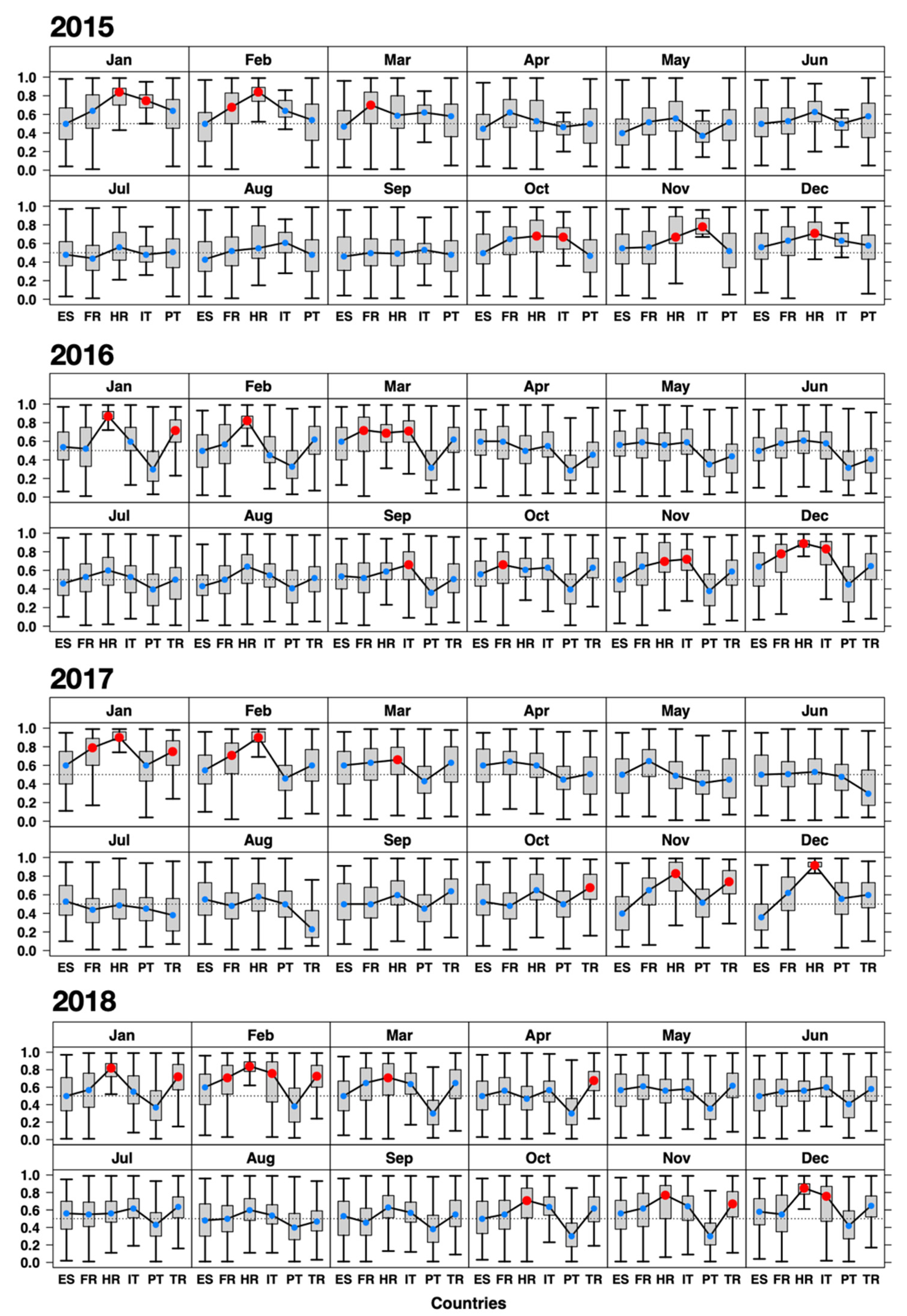 Atmosphere 12 00005 g003 Atmosphere 12 00005 g003