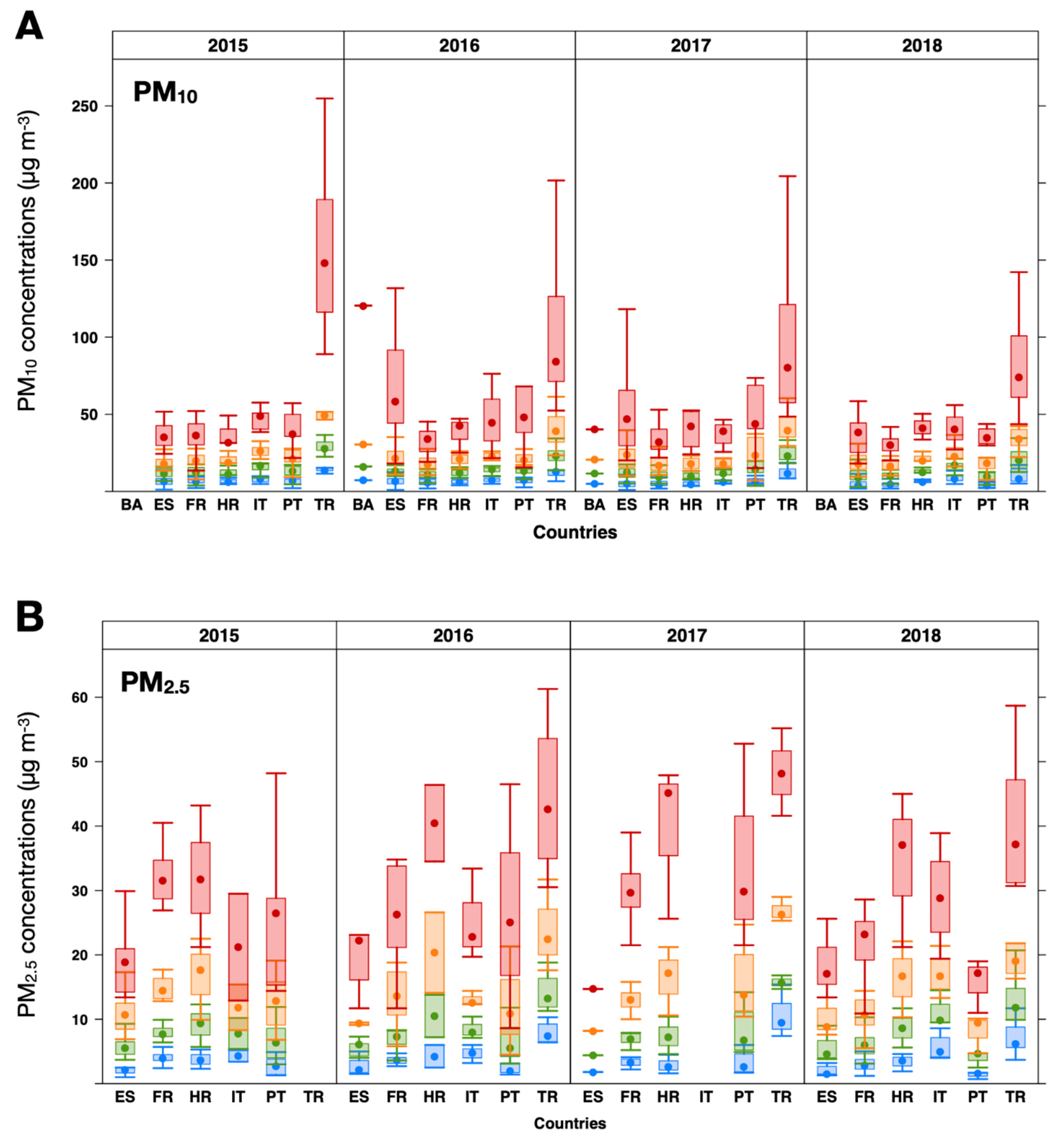 Atmosphere 12 00005 g004 Atmosphere 12 00005 g004
