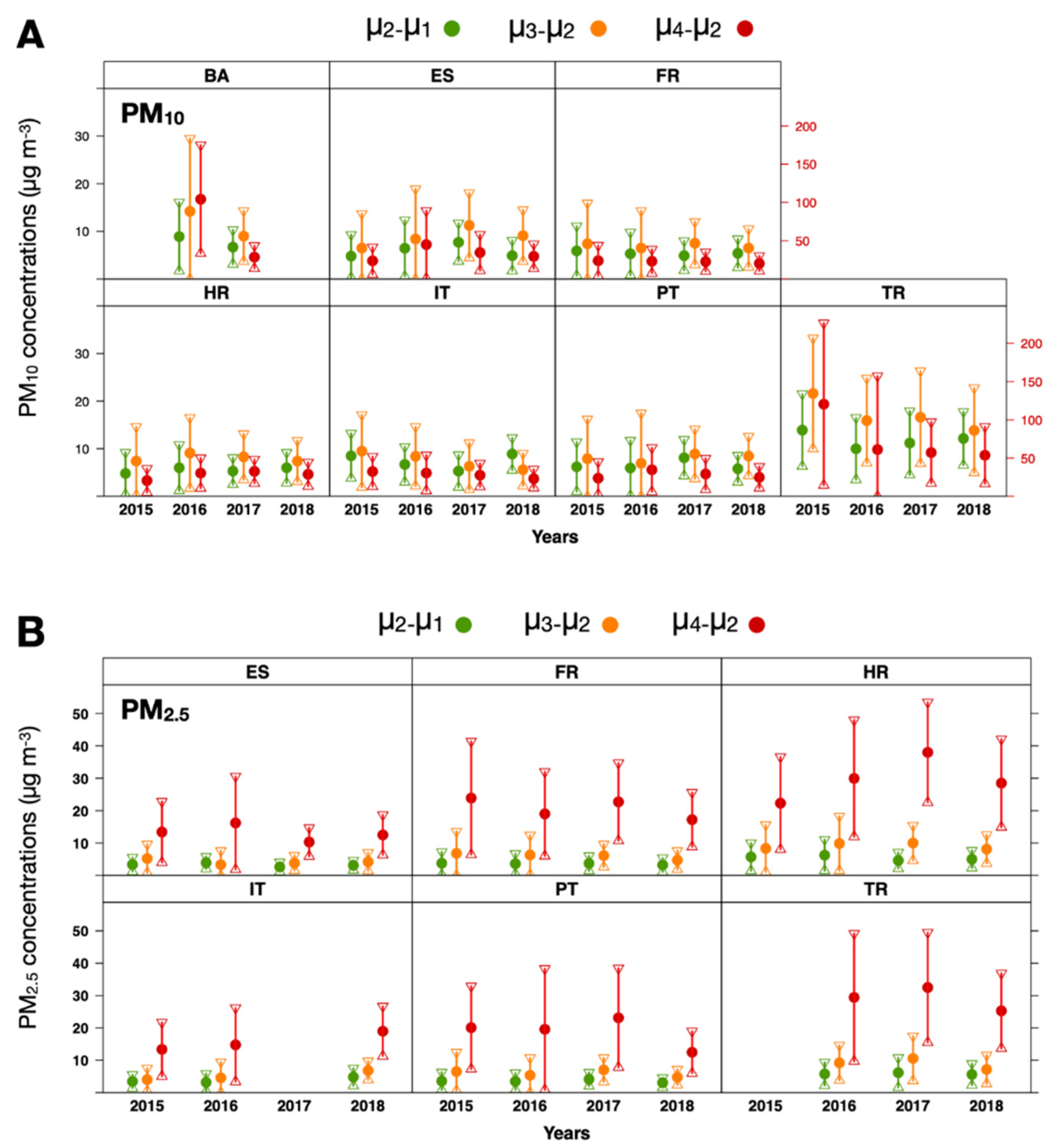 Atmosphere 12 00005 g005 Atmosphere 12 00005 g005